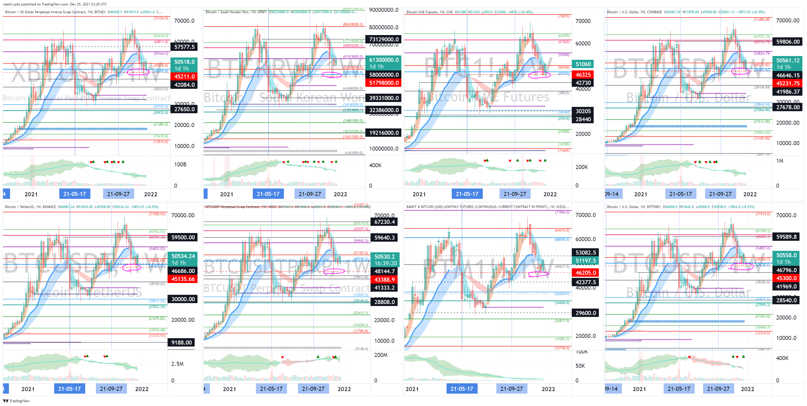 BITMEX:XBTUSDチャート画像 - readCryptoの投稿