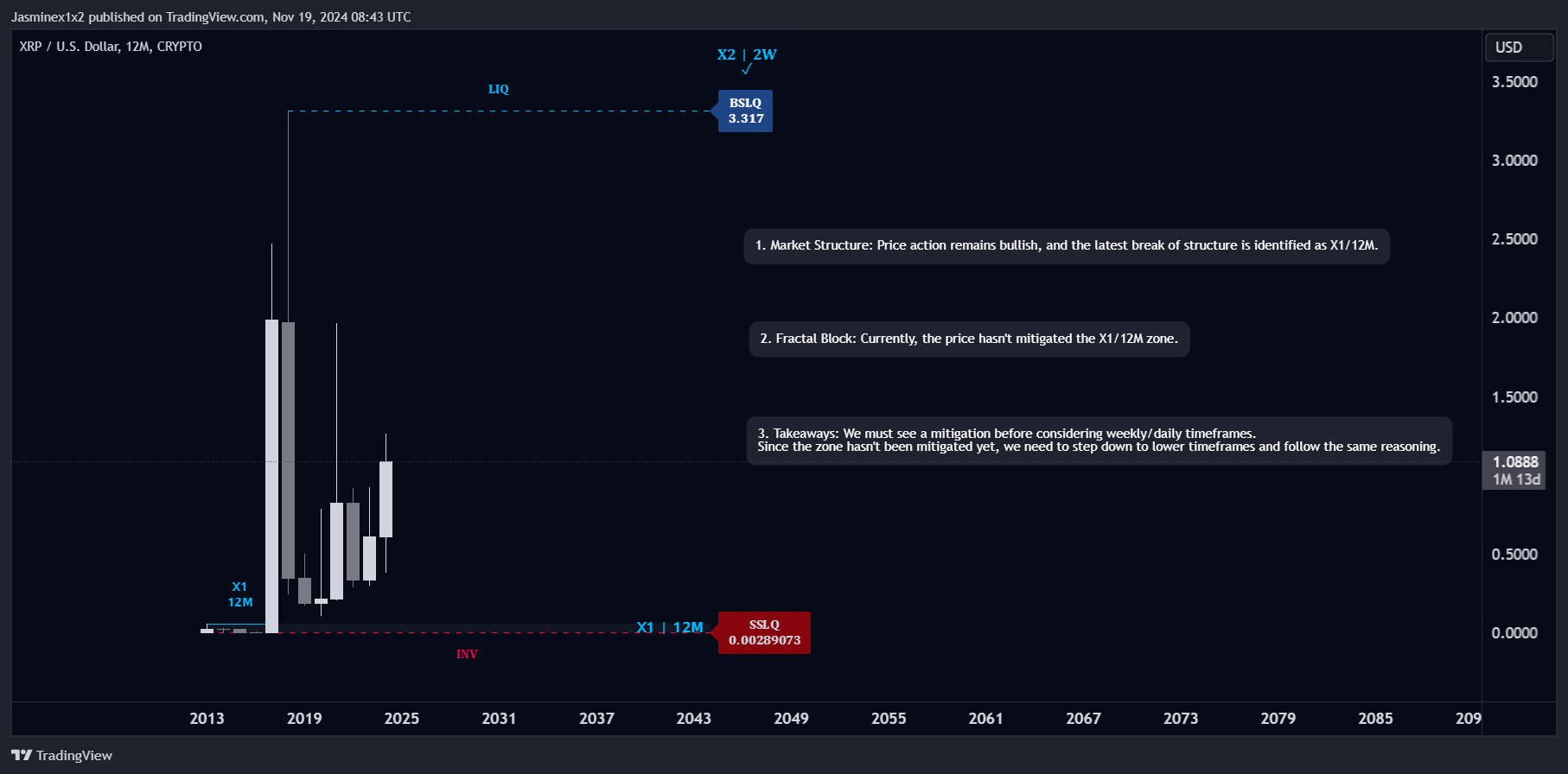 CRYPTO:XRPUSD Chart Image by Jasminex1x2