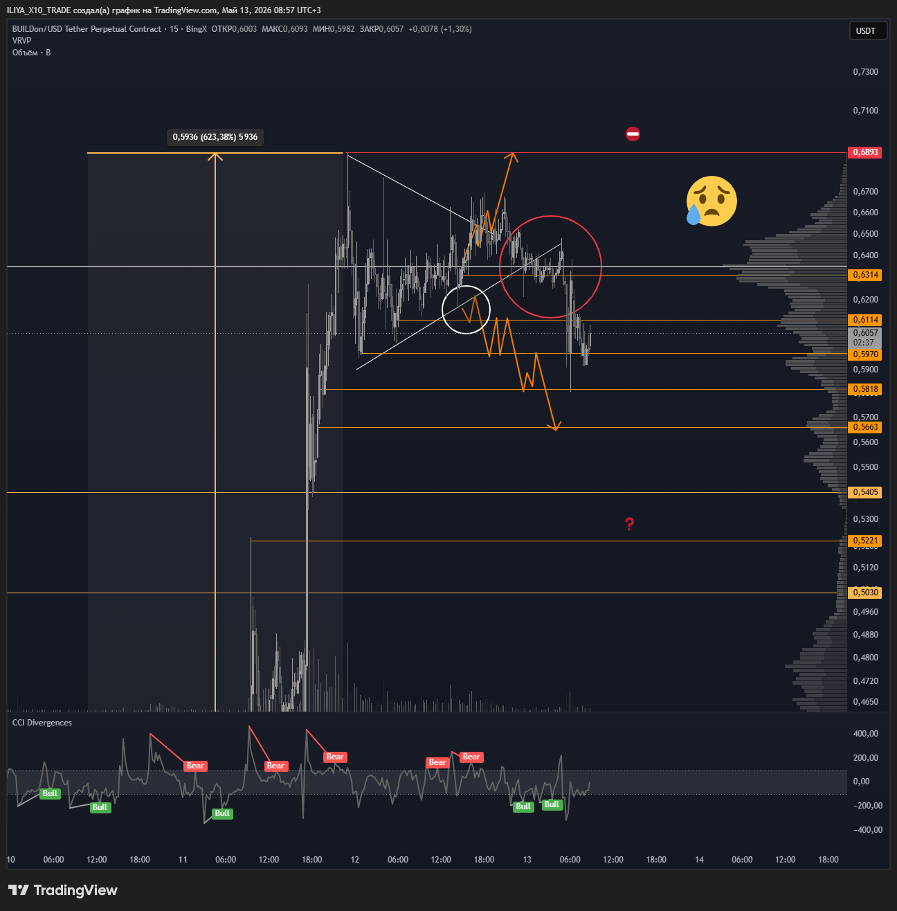 BINGX:BUSDT.P Chart Image by ILIYA_X10_TRADE