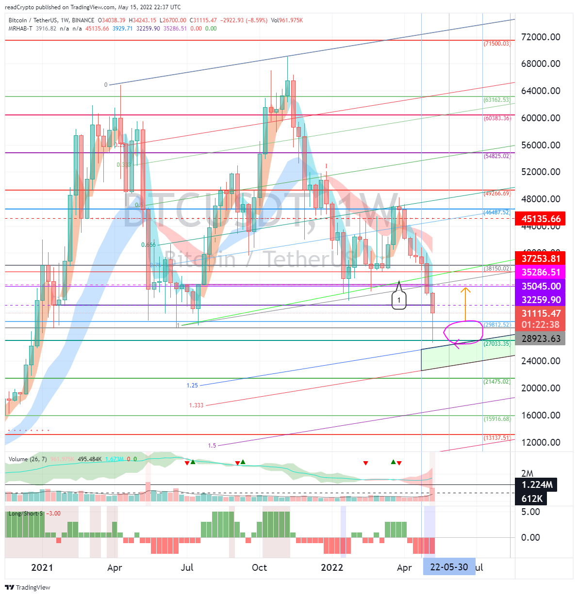 BINANCE:BTCUSDT Image du graphique par readCrypto