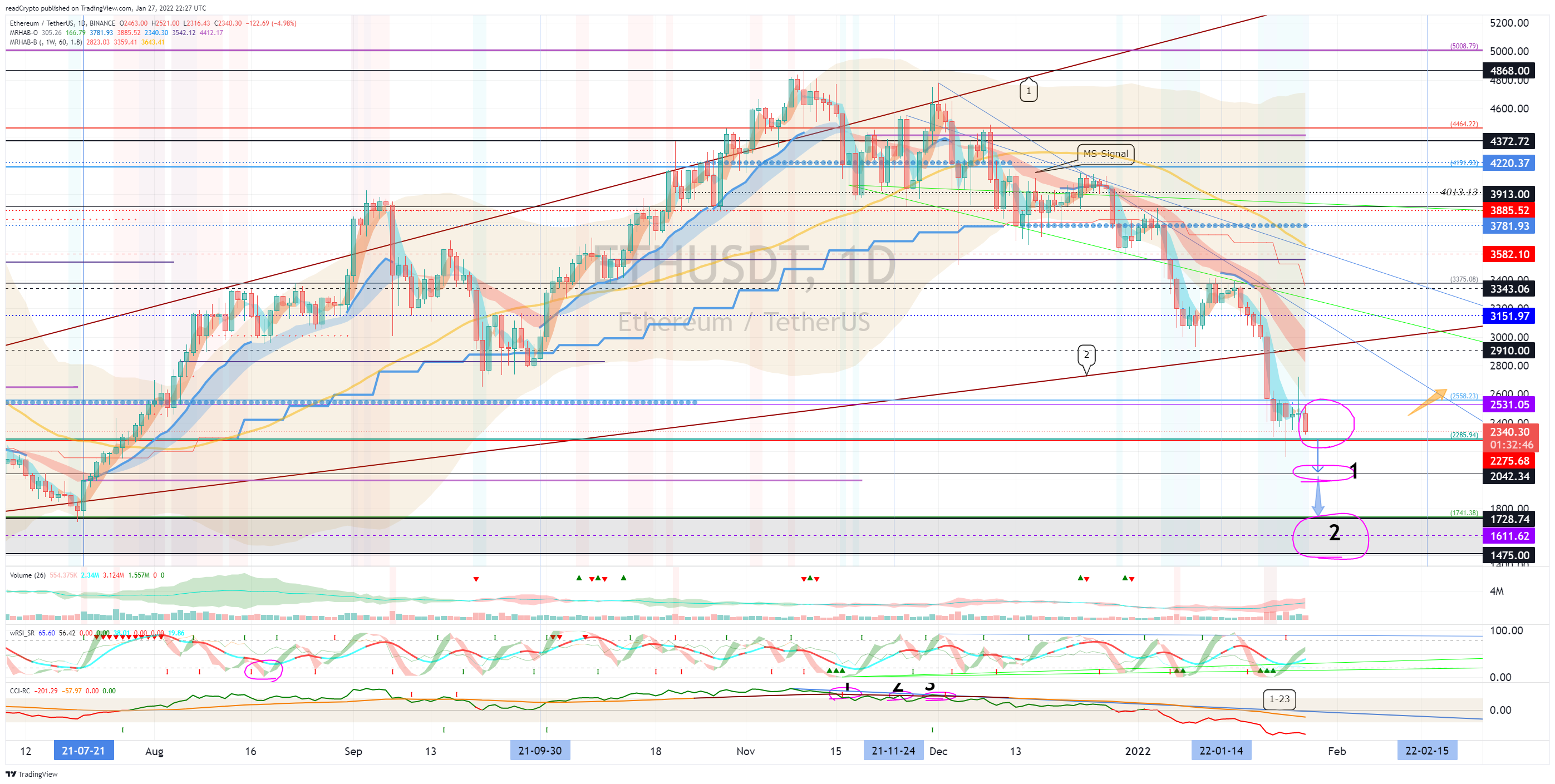 BINANCE:ETHUSDT Chart Image by readCrypto