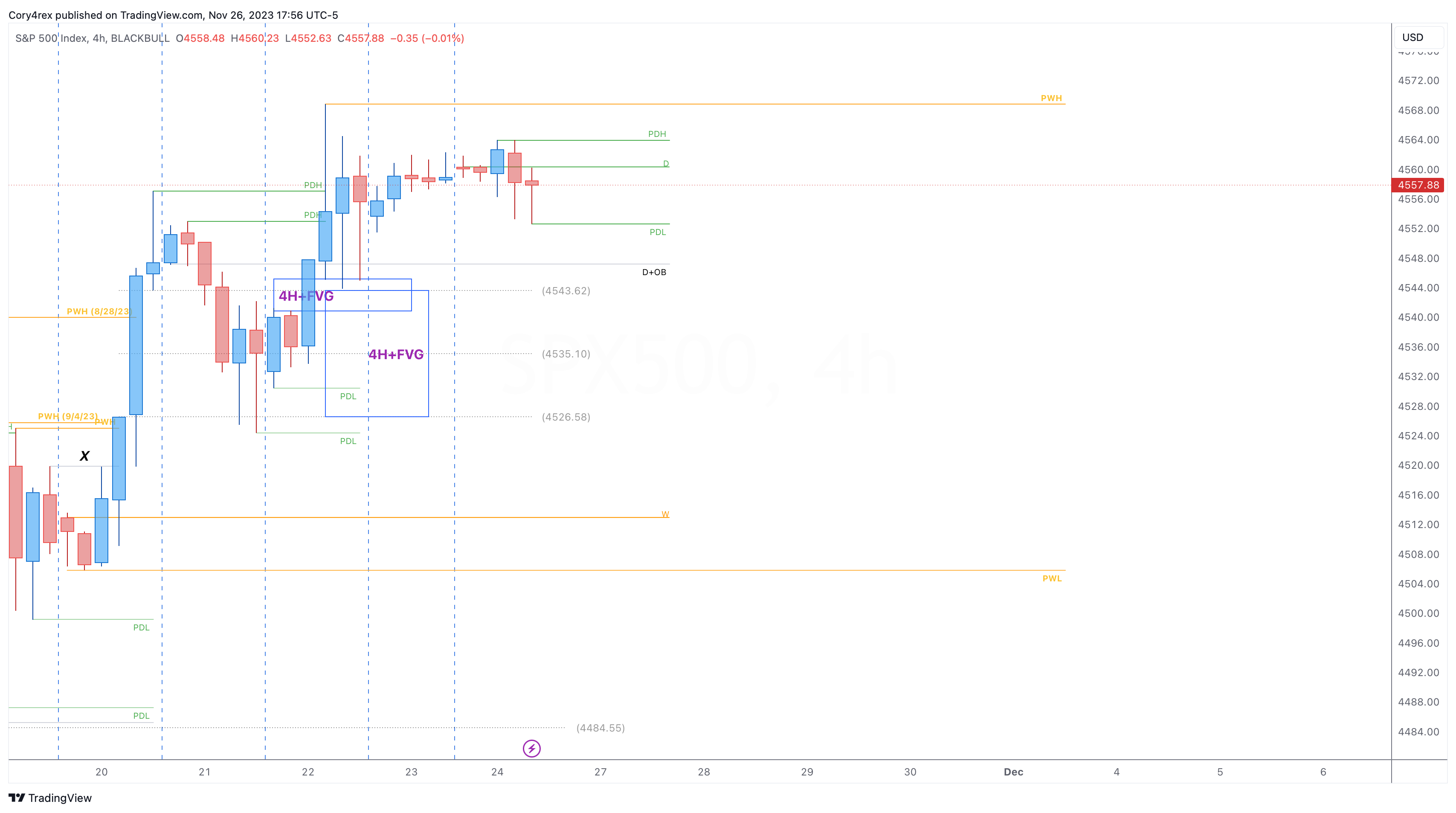 BLACKBULL:SPX500 图表图片 由 iamCoryjp 提供