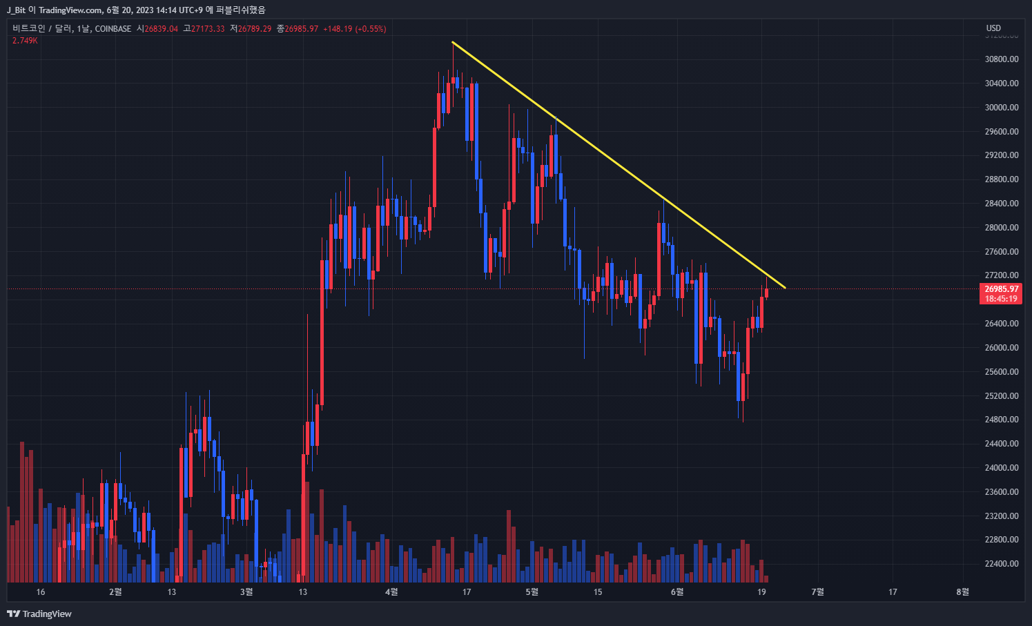 COINBASE:BTCUSD Obraz wykresu od ND_Tr4ding