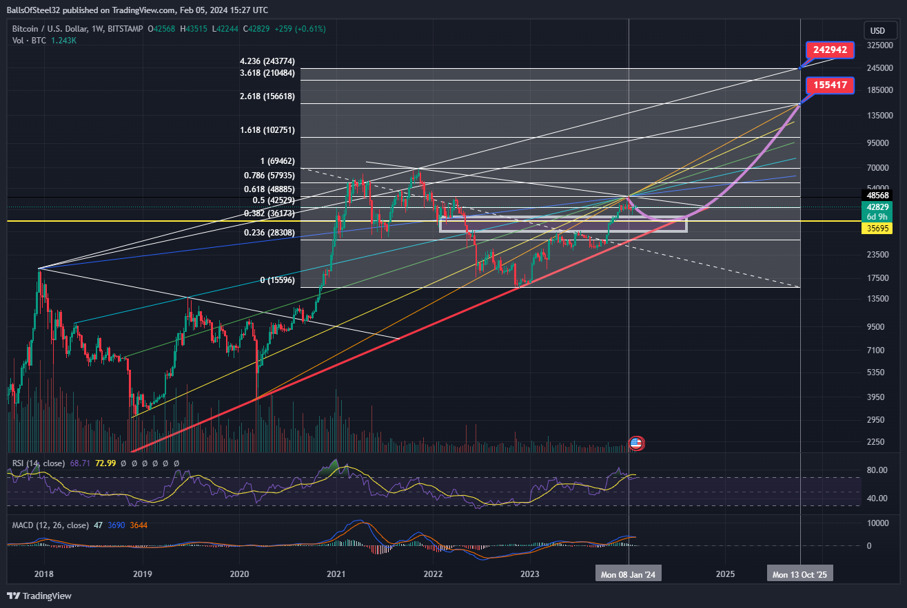 BITSTAMP:BTCUSD Chart Image by Stainlessnuts69