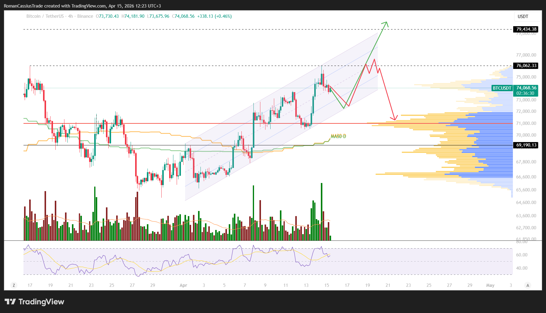 BINANCE:BTCUSDT Chart Image by RomanCassiusTrade
