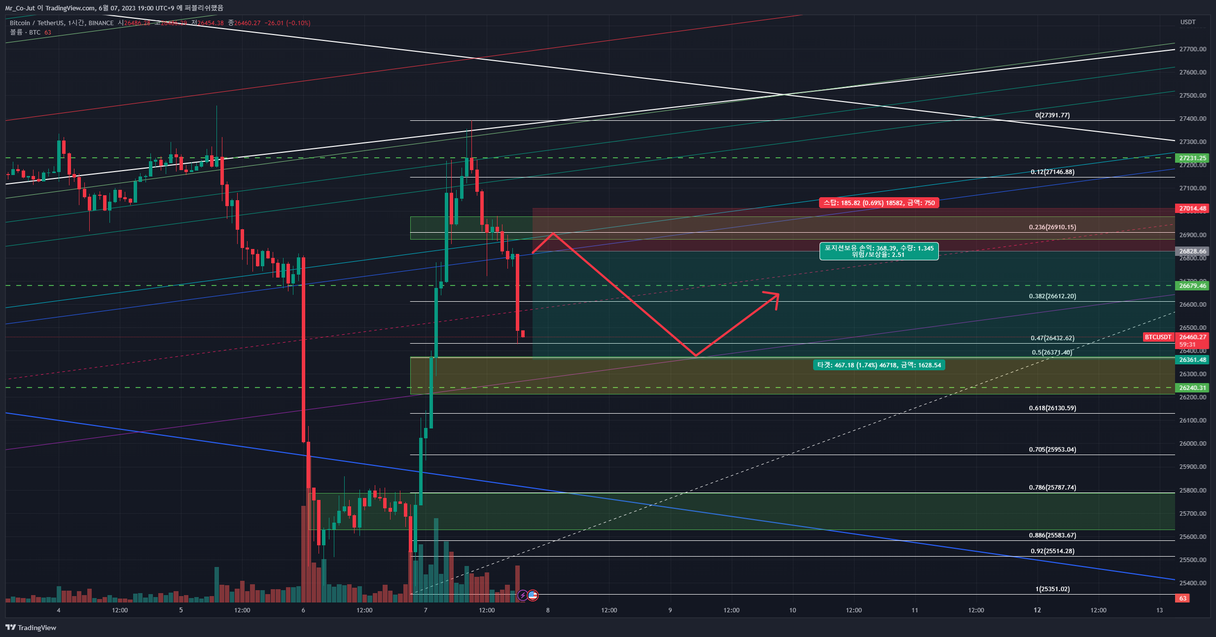 BINANCE:BTCUSDT Chart Image by Mr_Co-Jut
