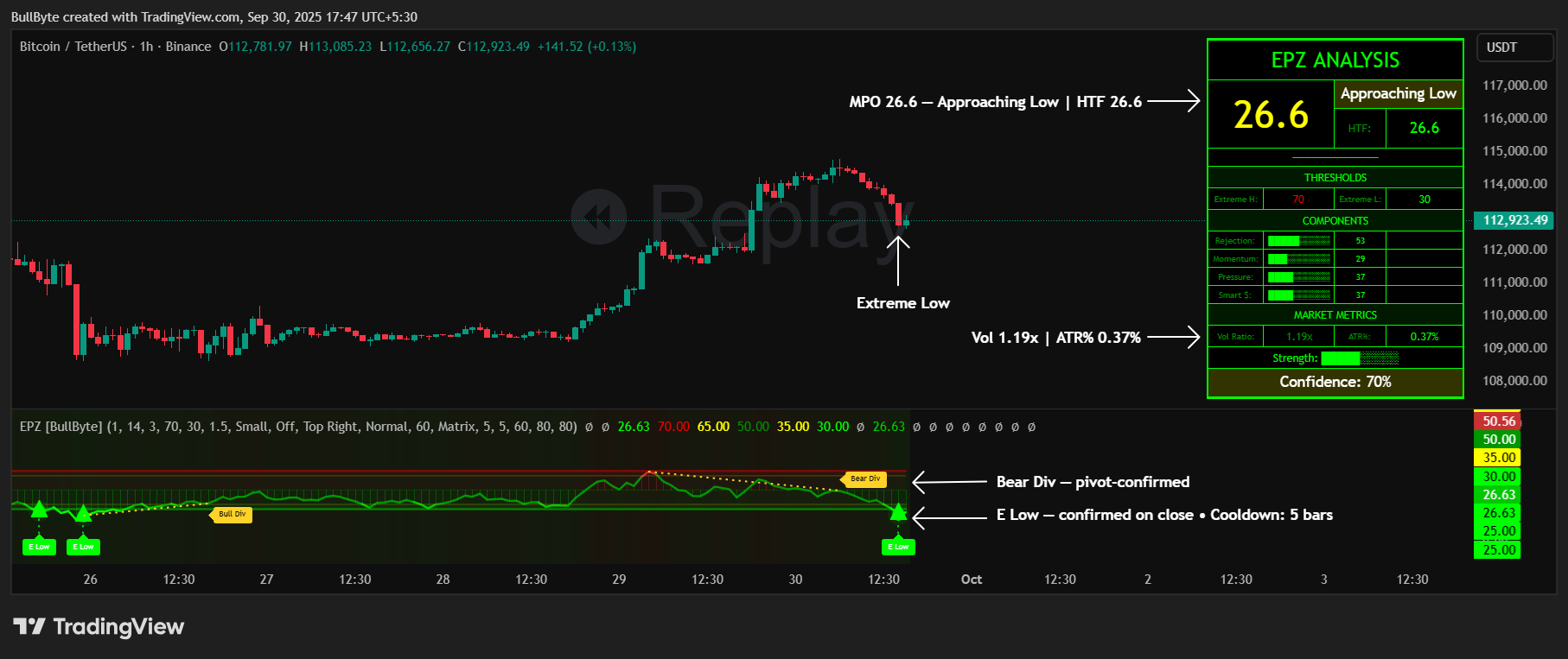 BINANCE:BTCUSDT Chart Image by BullByte