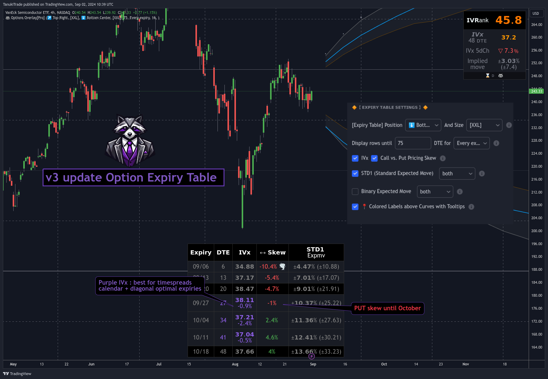 NASDAQ:SMH Gambar chart oleh TanukiTrade