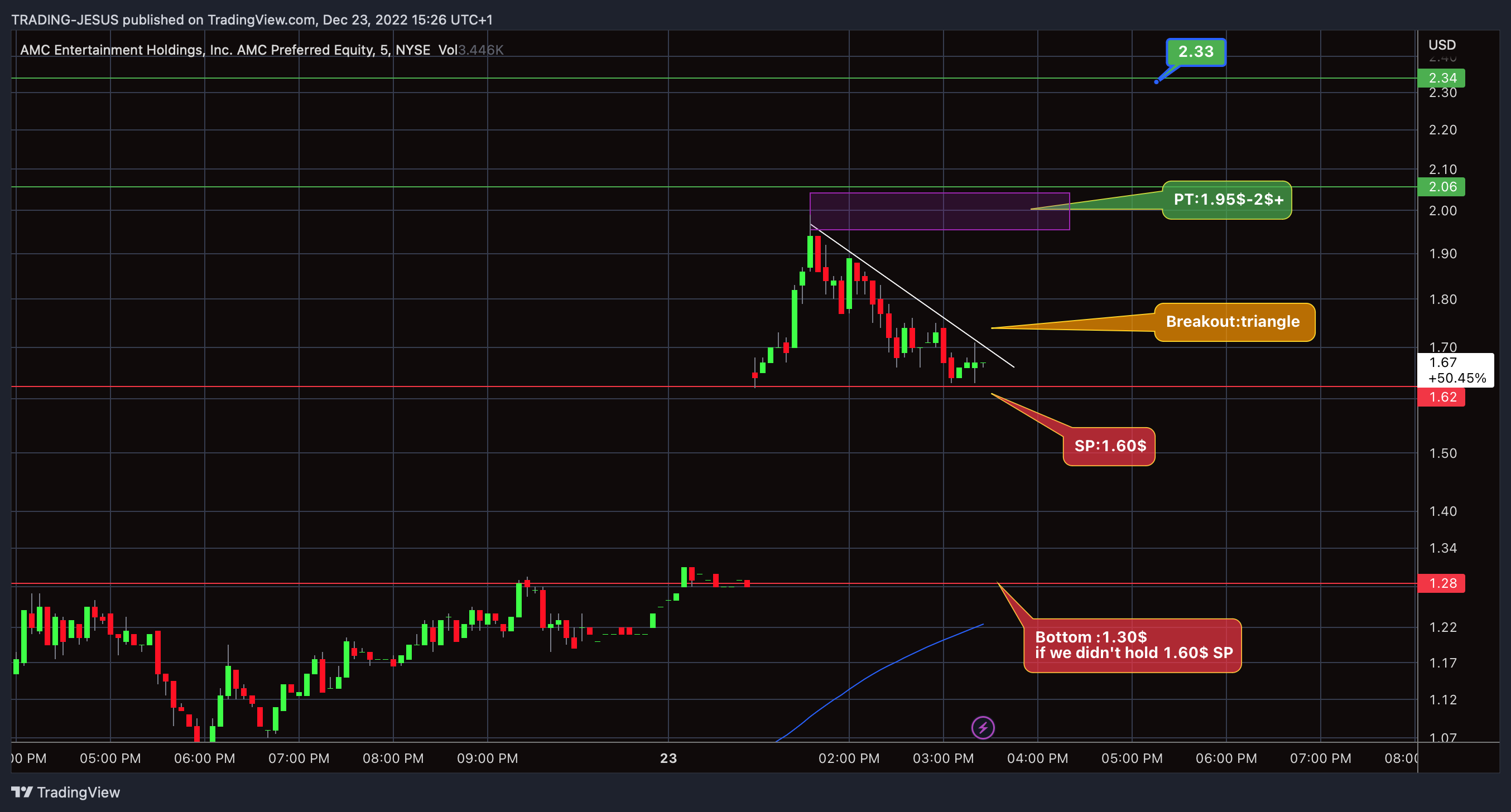 NYSE:APE Chart Image by TRADING-JESUS
