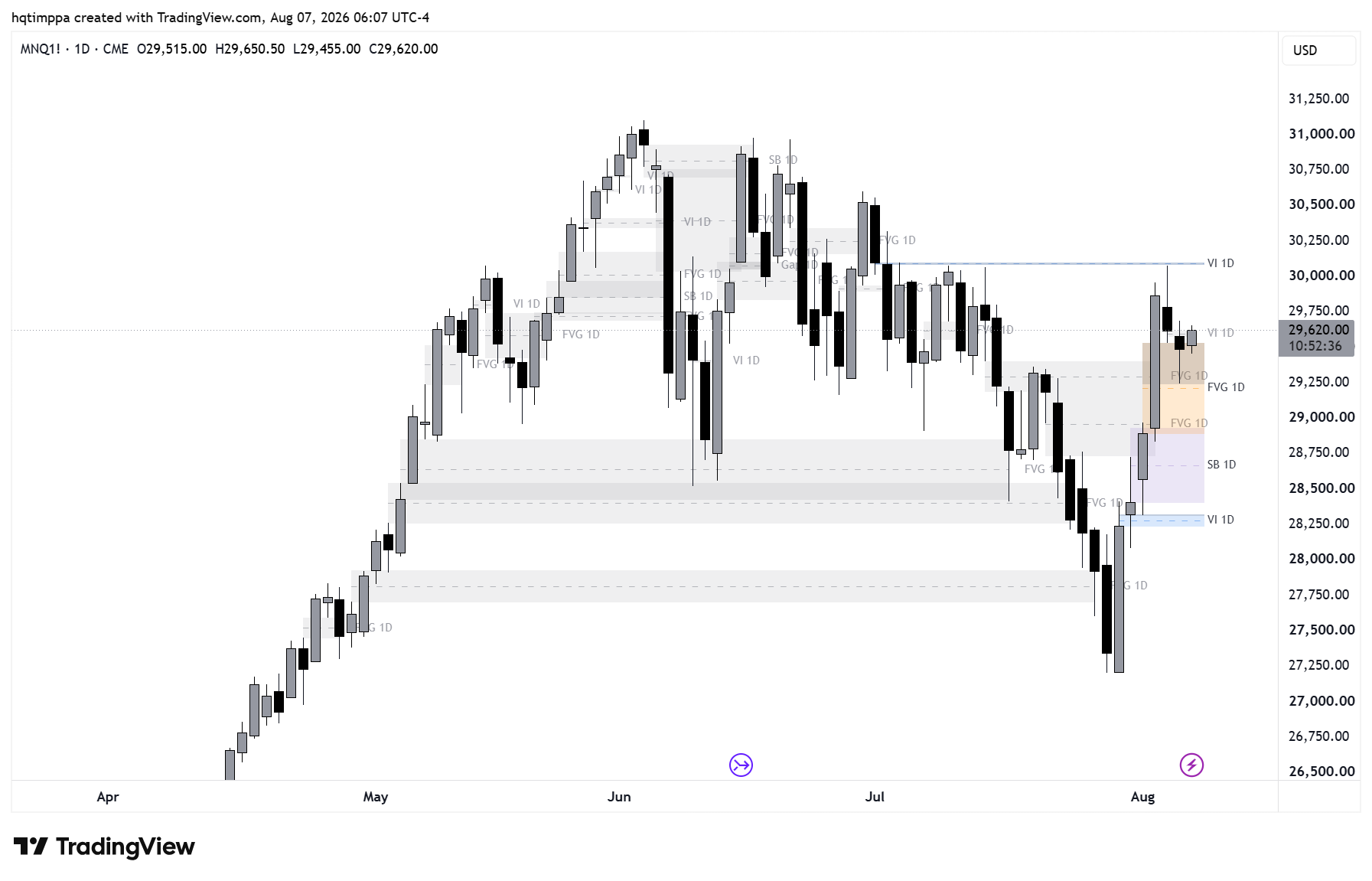 CME_MINI:MNQ1! Chart Image by hqtimppa