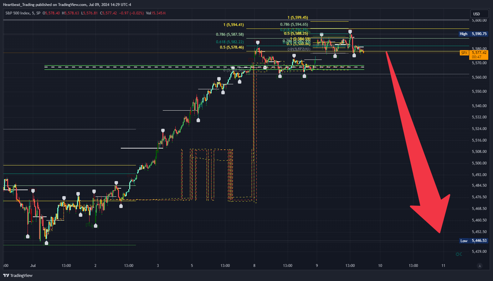 SP:SPX Chart Image by Heartbeat_Trading
