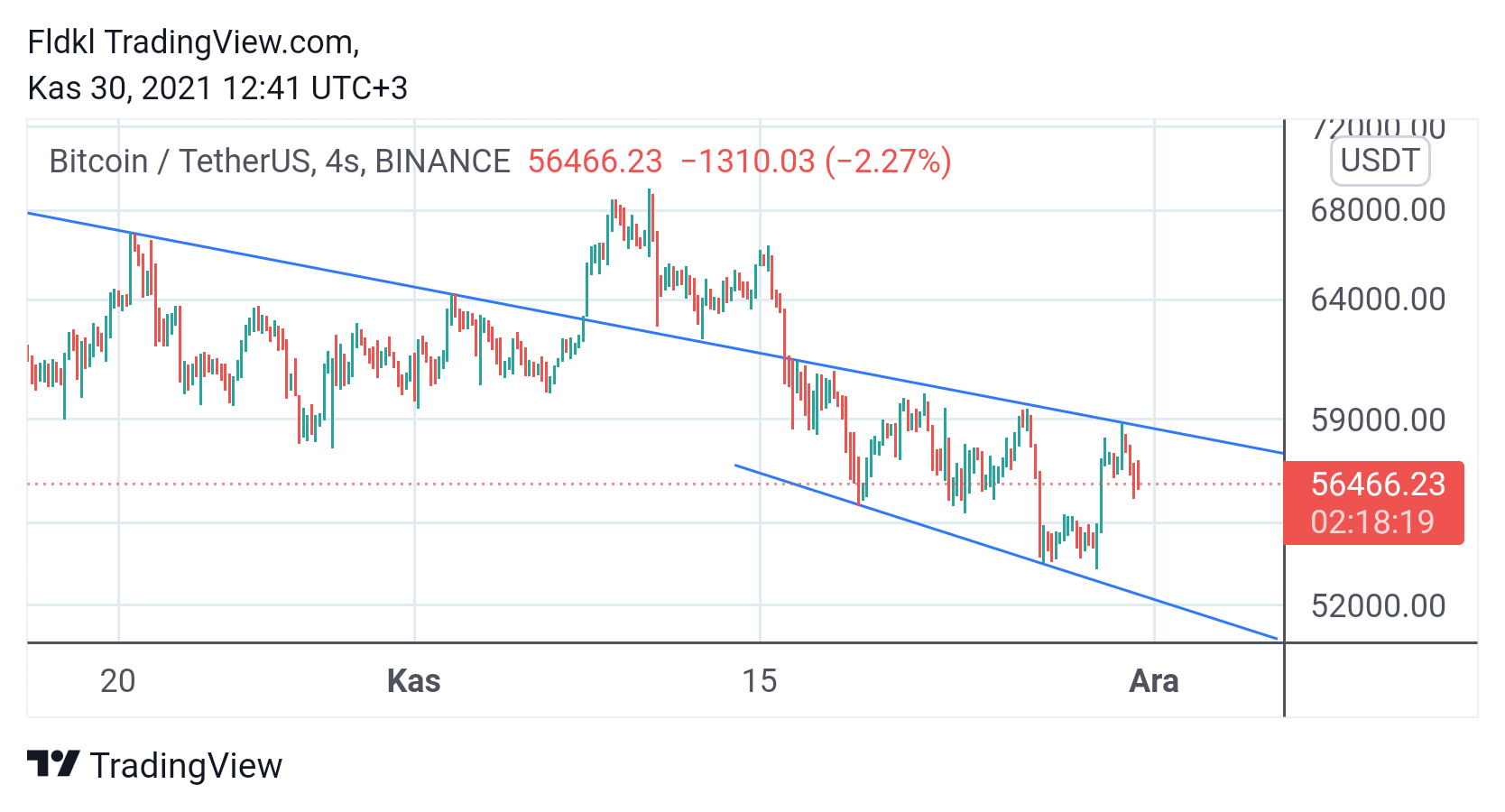 BINANCE:BTCUSDT Chart Image by FLCT