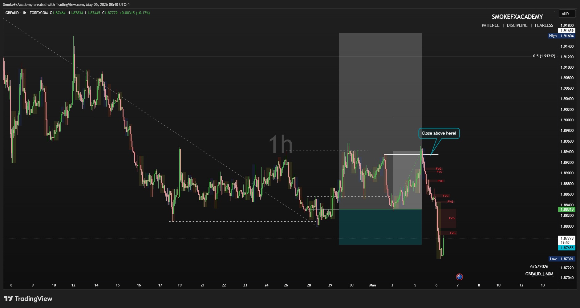 FOREXCOM:GBPAUD Chart Image by SmokeFxAcademy