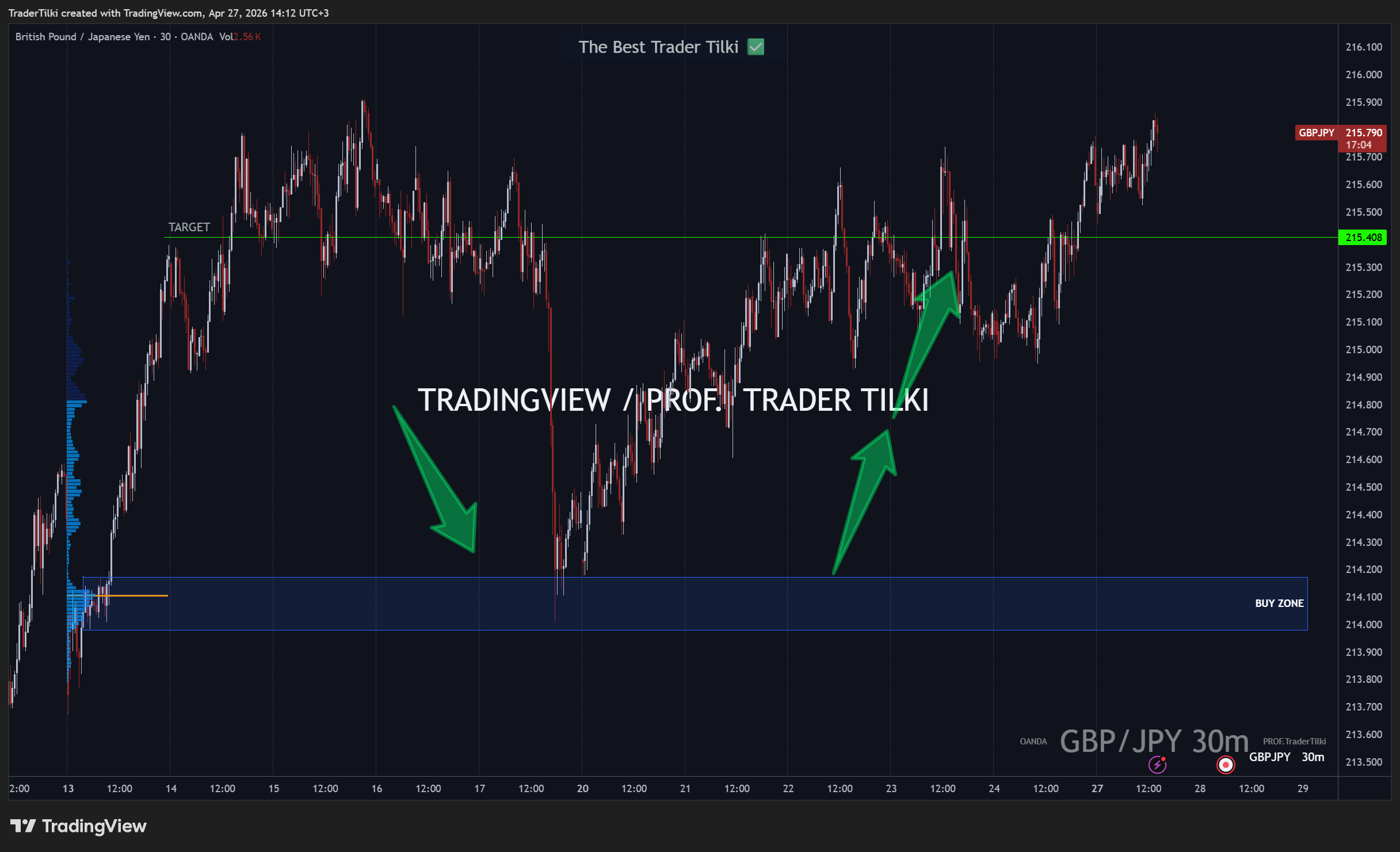 OANDA:GBPJPY Chart Image by TraderTilki
