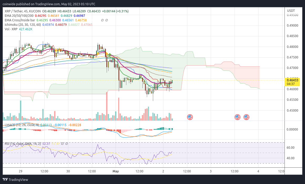 KUCOIN:XRPUSDT Obraz wykresu od coinwide