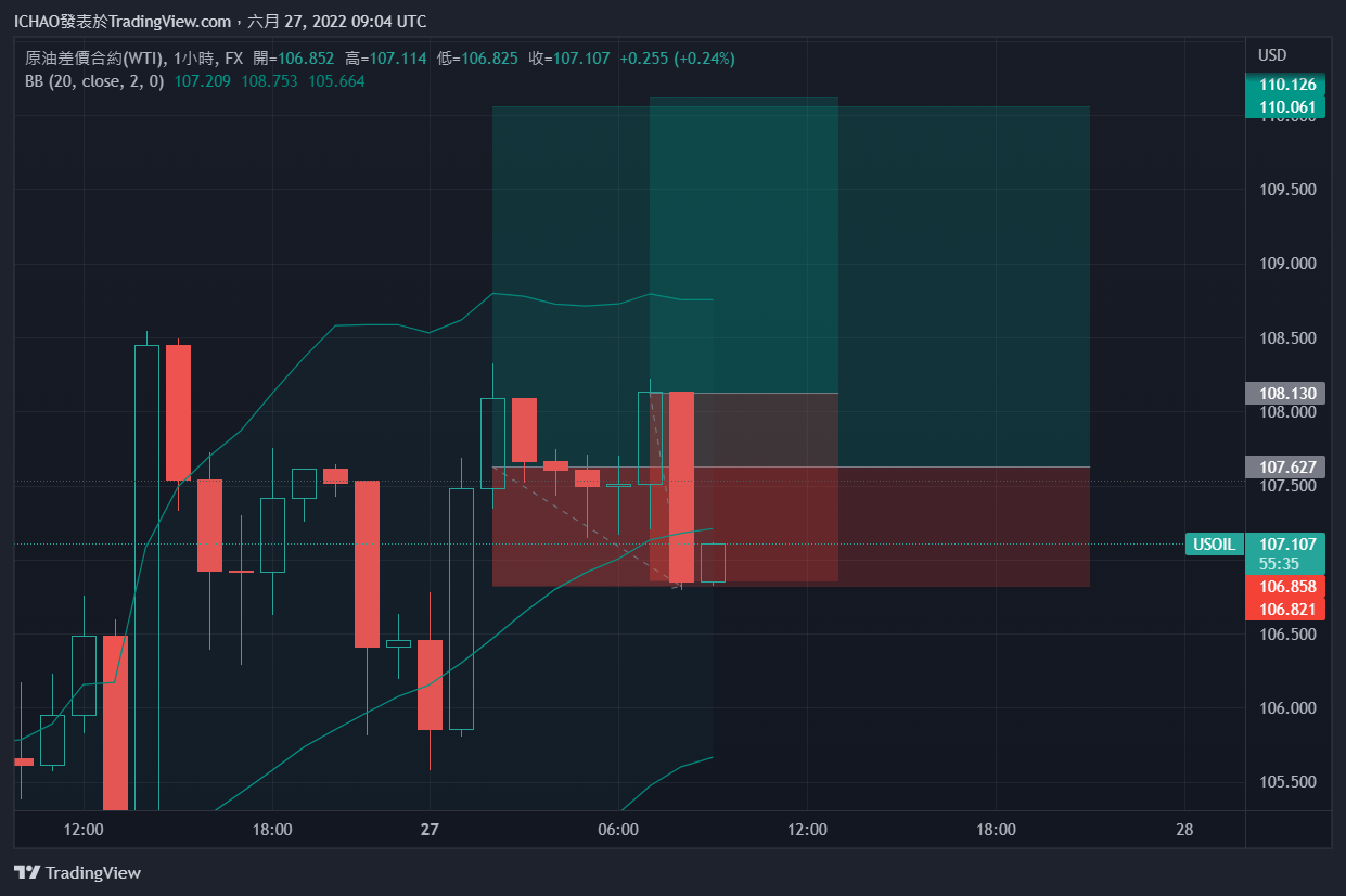 FX:USOIL Imagen del gráfico de ICHAO