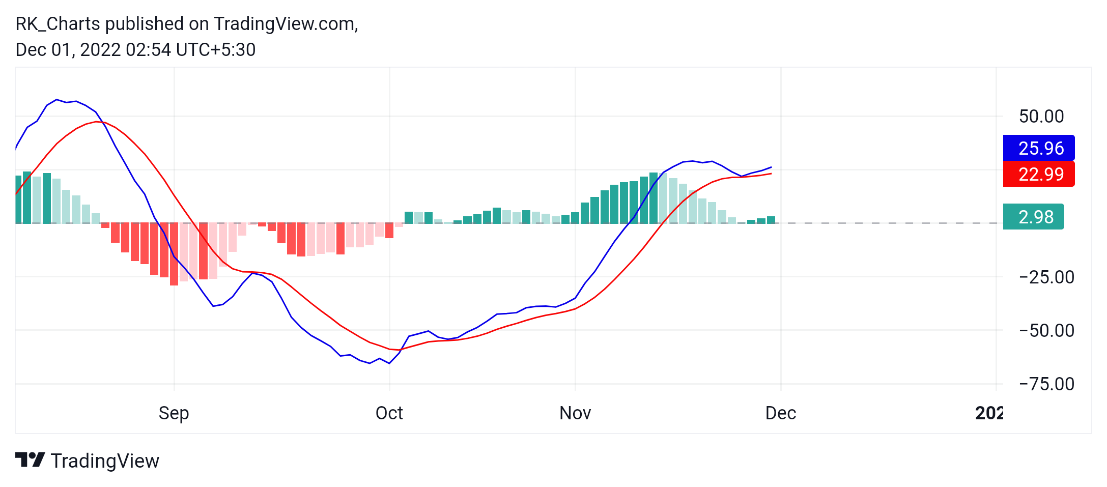 NSE:OFSS Chart Image by RK_Chaarts