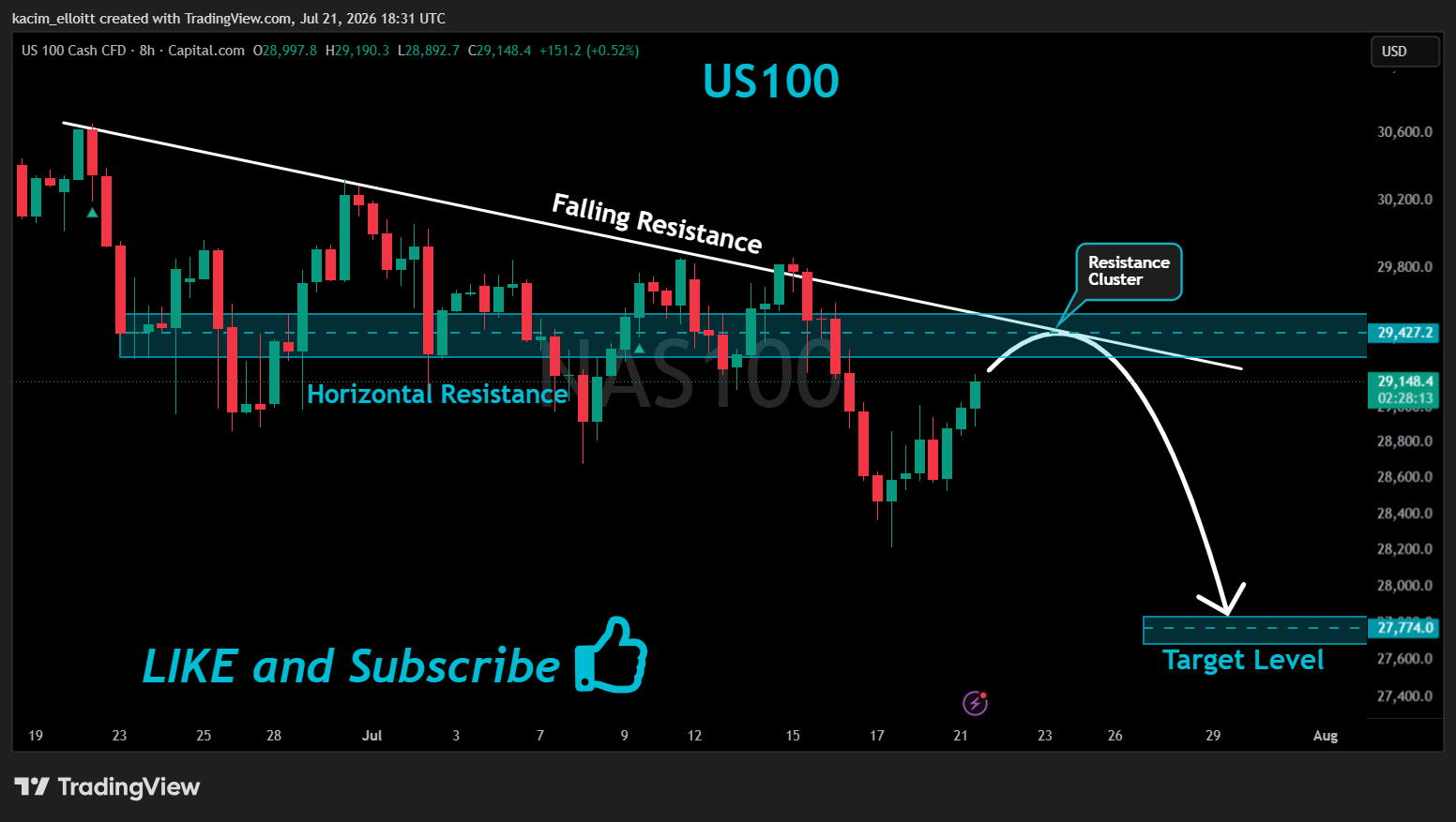 CAPITALCOM:NAS100 Chart Image by kacim_elloitt