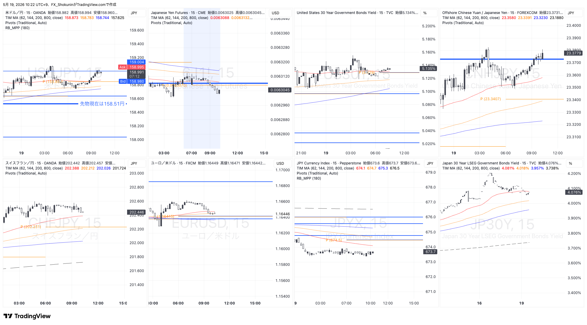 FOREXCOM:CNHJPY Chart Image by FX_Shokunin