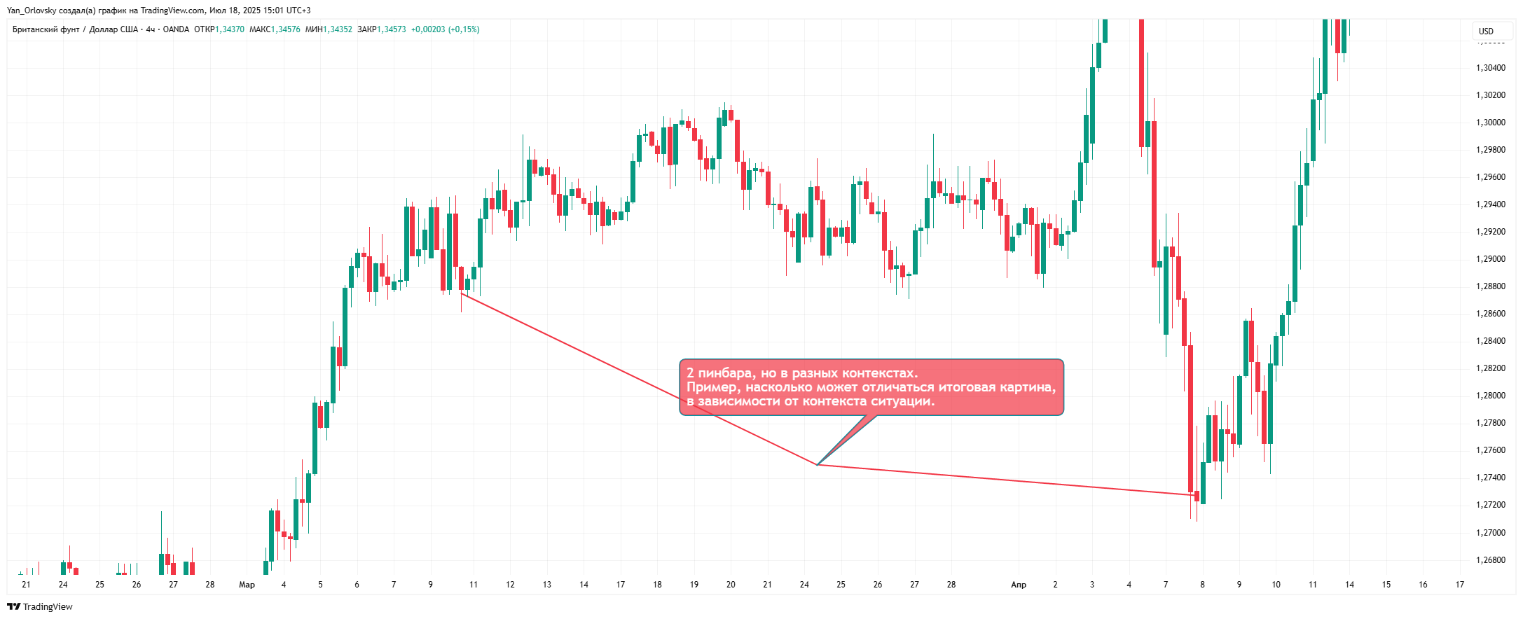 OANDA:GBPUSD Chart Image by Yan_Orlovsky