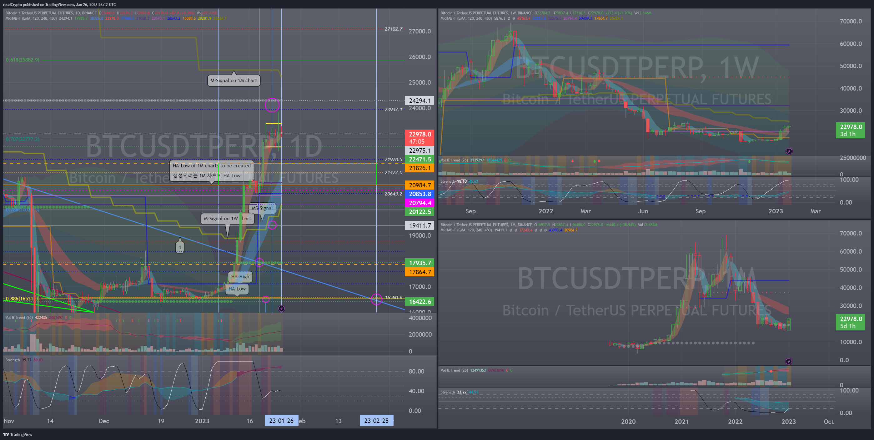 BINANCE:BTCUSDTPERP Chart Image by readCrypto
