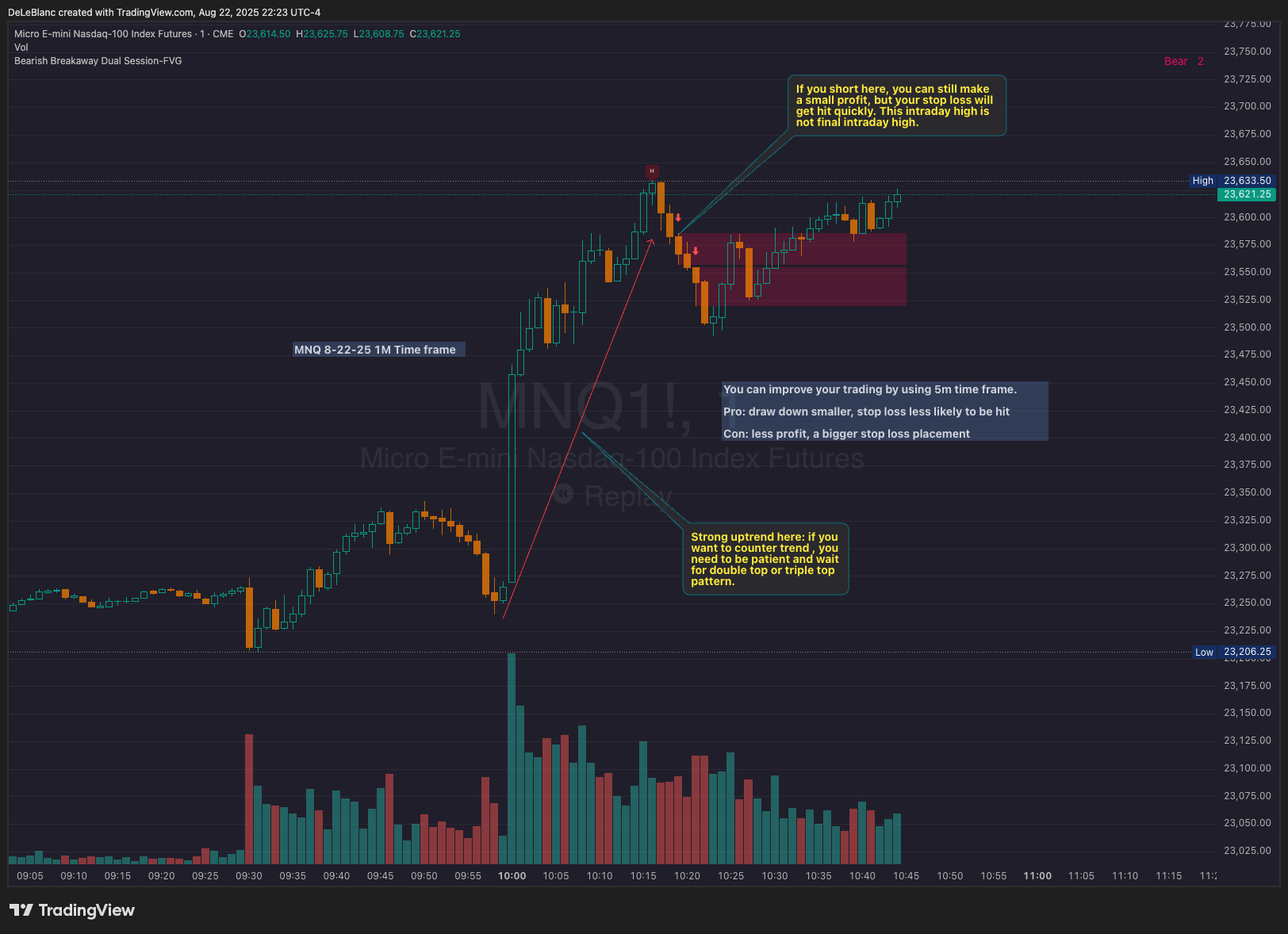 CME_MINI:MNQ1! Chart Image by DeLeBlanc