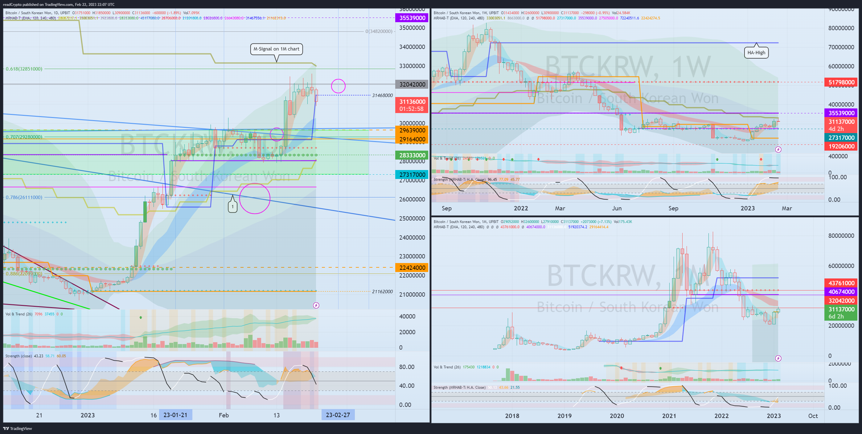 UPBIT:BTCKRW Chart Image by readCrypto
