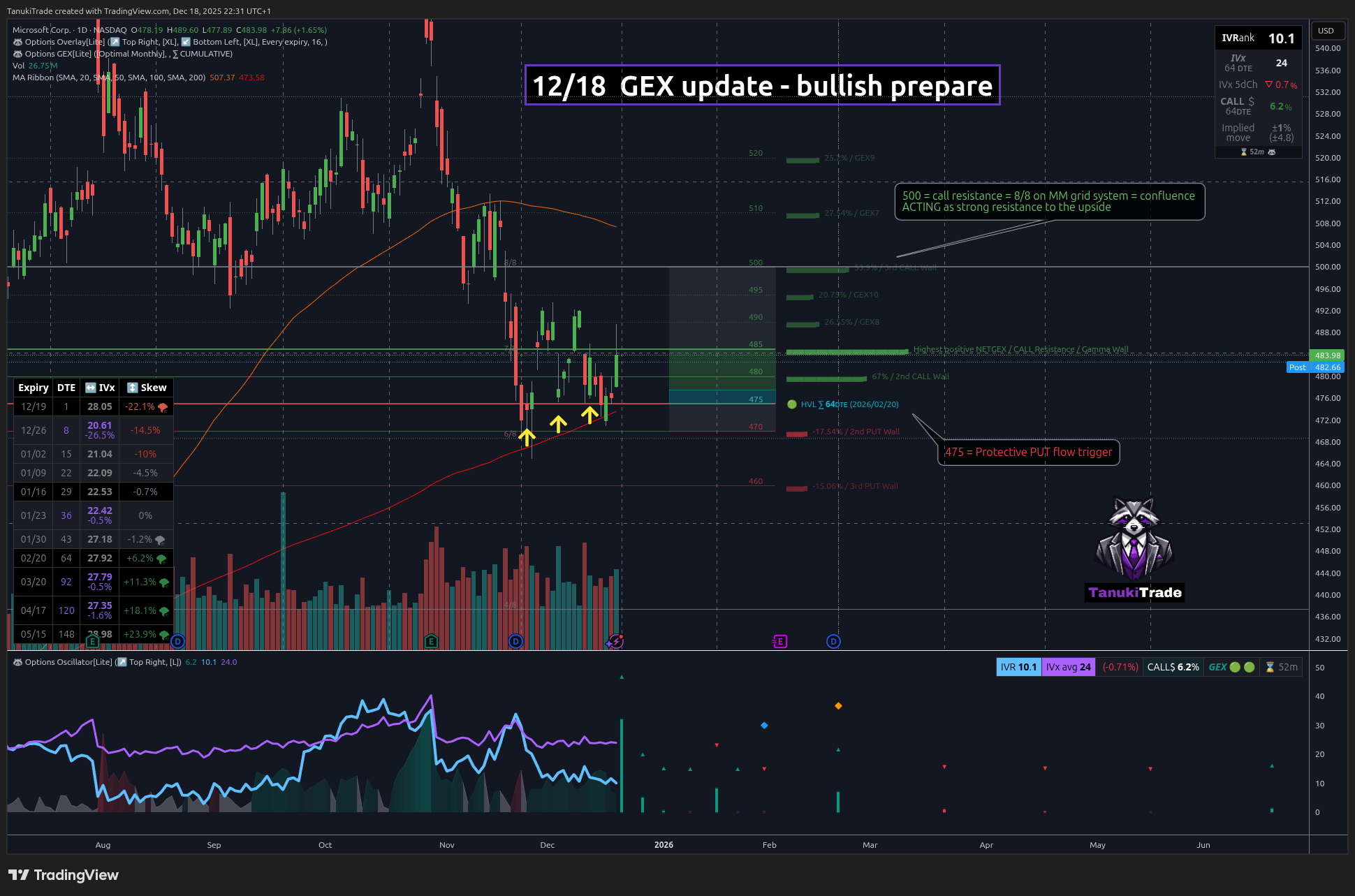 NASDAQ:MSFT Chart Image by TanukiTrade