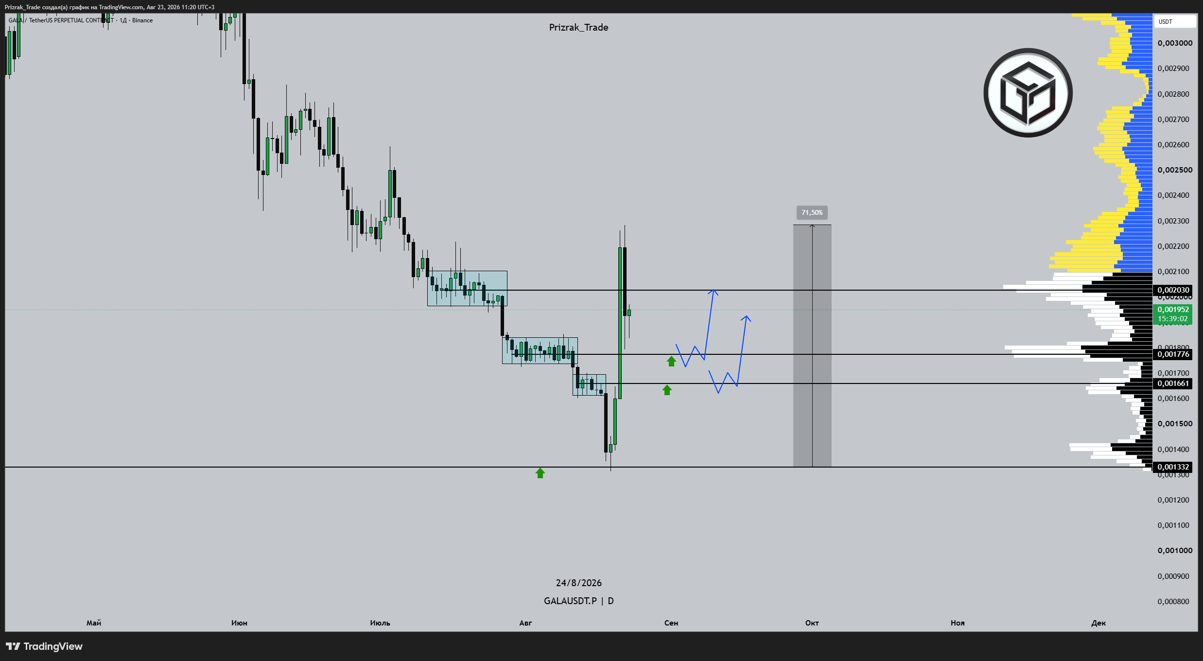 BINANCE:GALAUSDT.P Chart Image by Prizrak_Trade