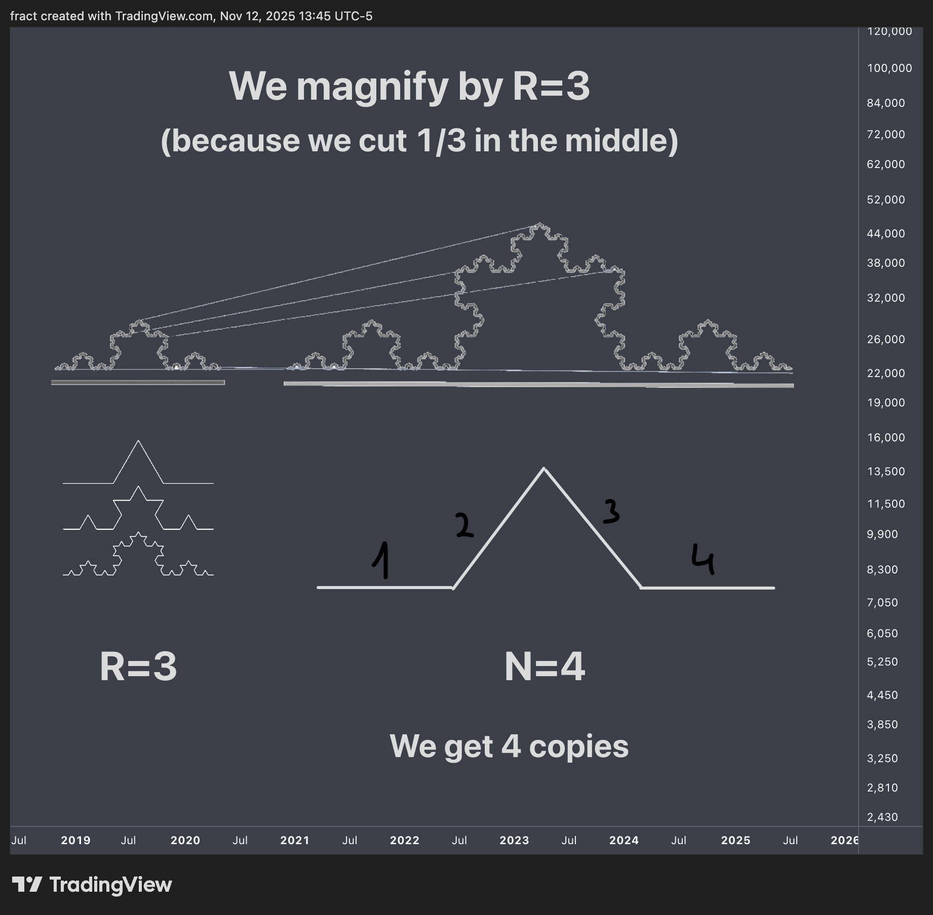 INDEX:BTCUSD Image du graphique par fract