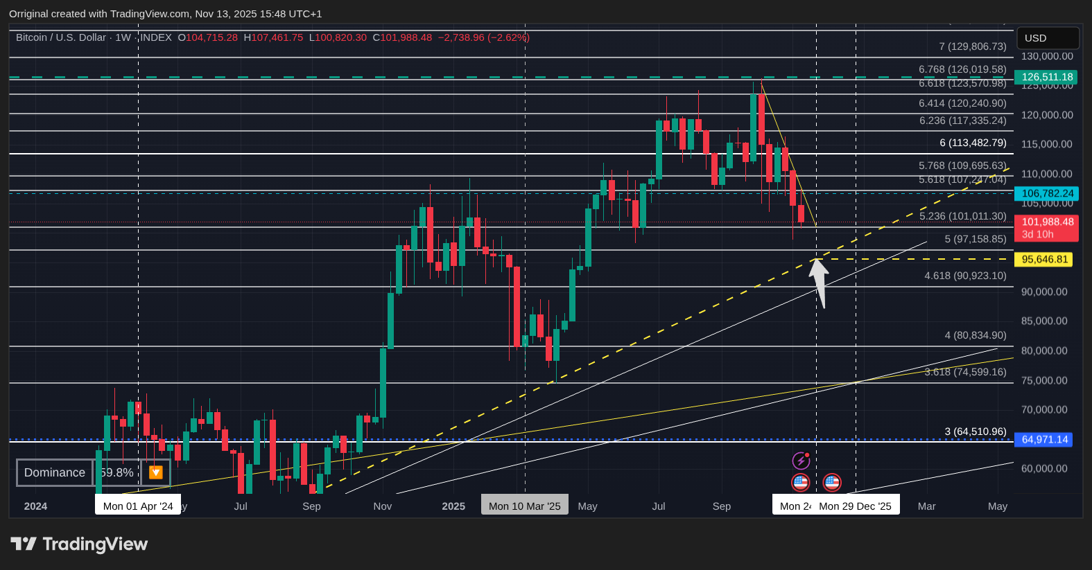 INDEX:BTCUSD Chart Image by Orriginal