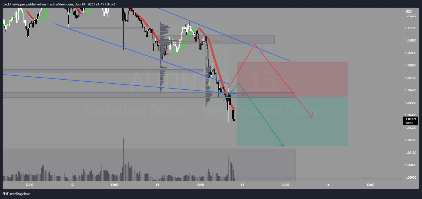PEPPERSTONE:AUDNZD Immagine del grafico by GoldvalleyCap