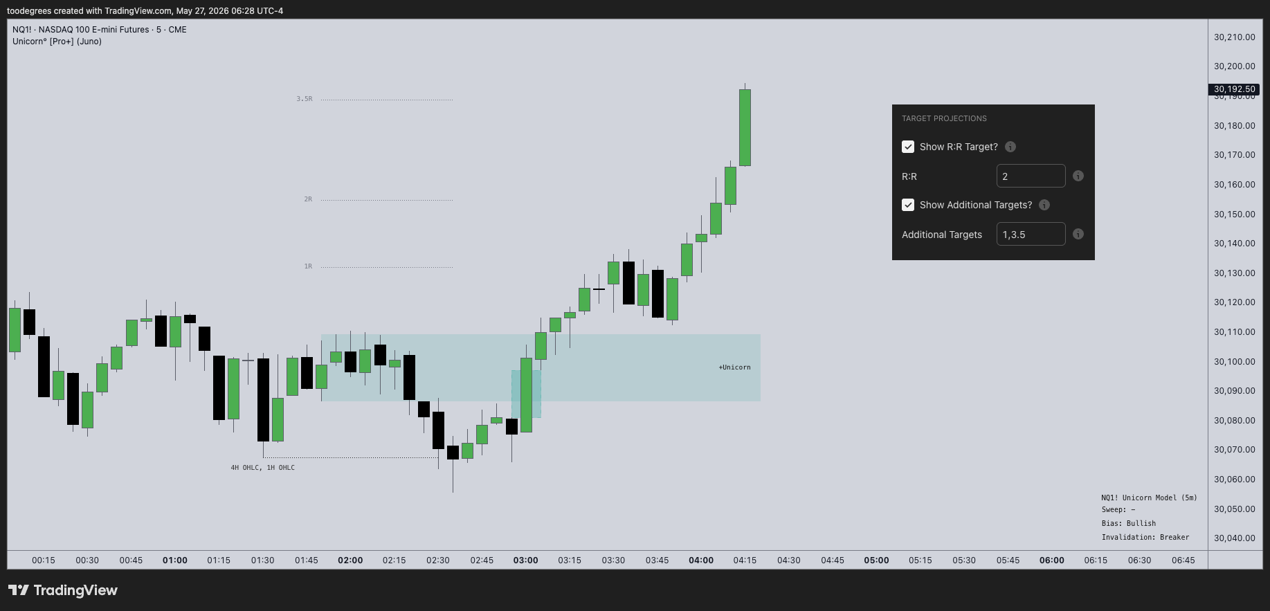 CME_MINI:NQ1! Chart Image by toodegrees