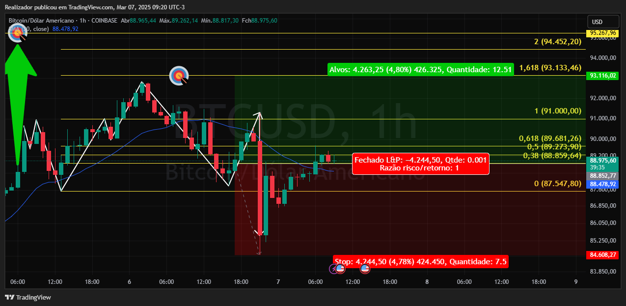 COINBASE:BTCUSD Chart Image by Realizador