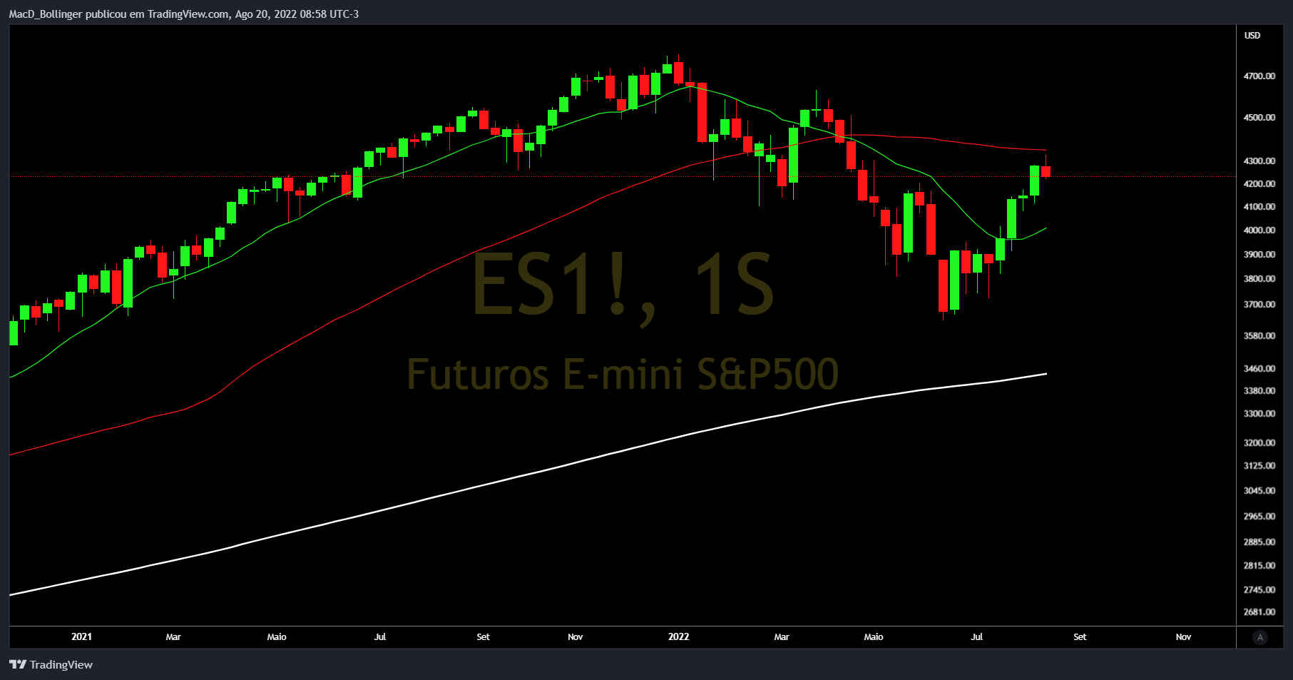 CME_MINI:ES1! Chart Image by MacD_Bollinger