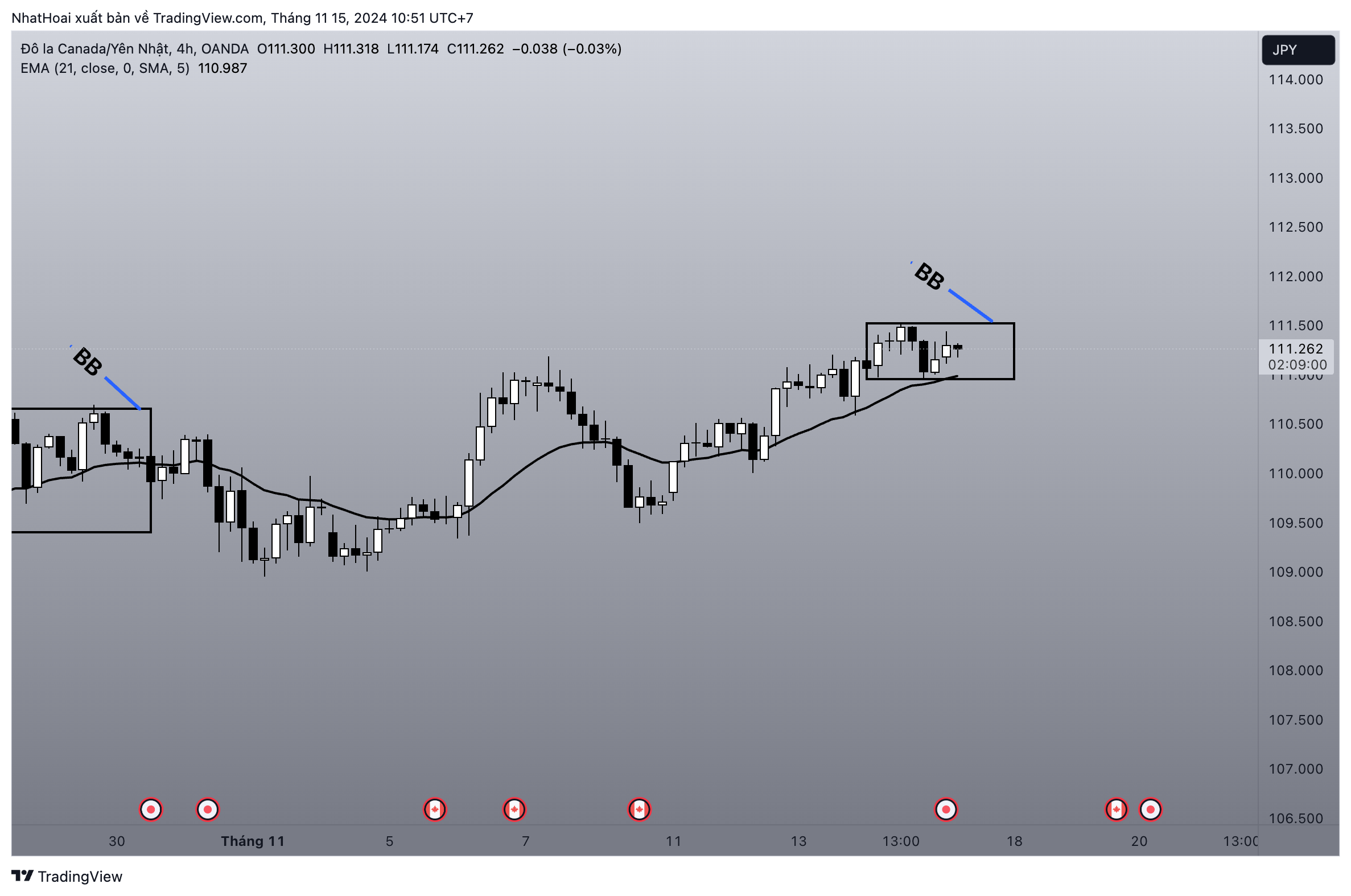 OANDA:CADJPY Chart Image by NhatHoai