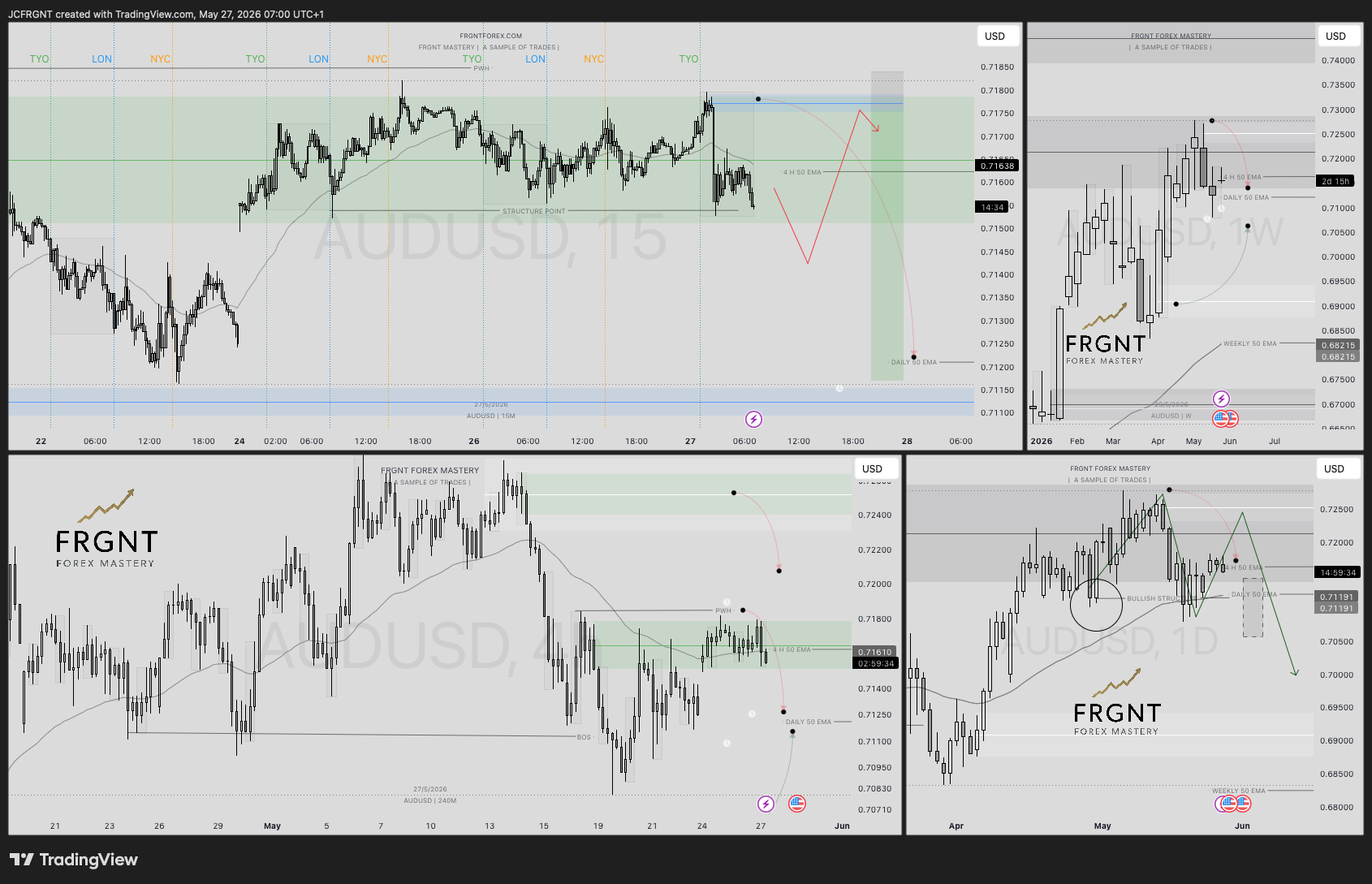 FX:AUDUSD Chart Image by JCFRGNT