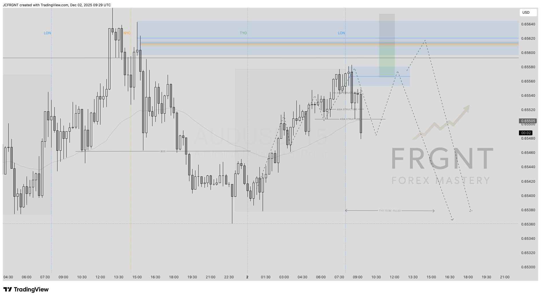 FX:AUDUSD Chart Image by JCFRGNT