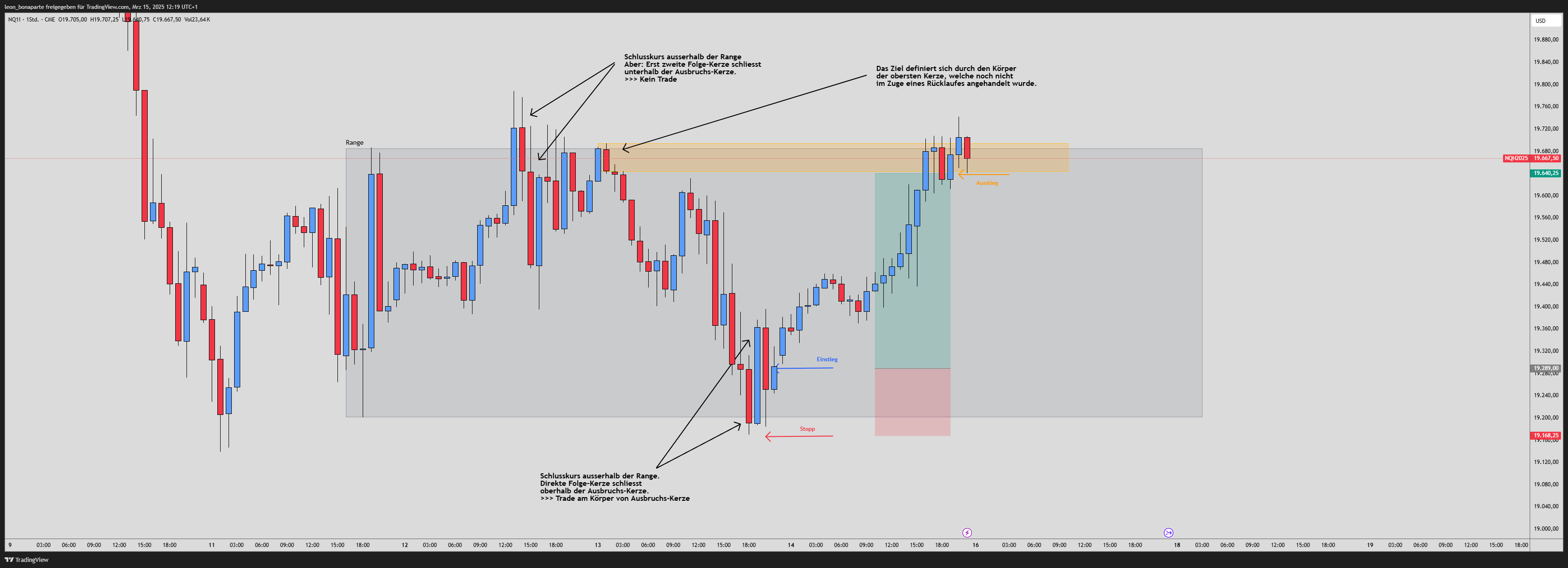 CME_MINI:NQ1! Chart Image by leon_bonaparte