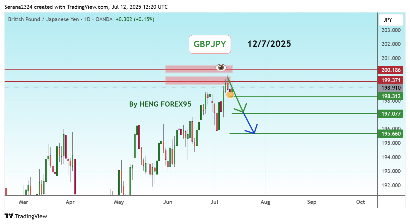 OANDA:GBPJPY Chartbild von Serana2324