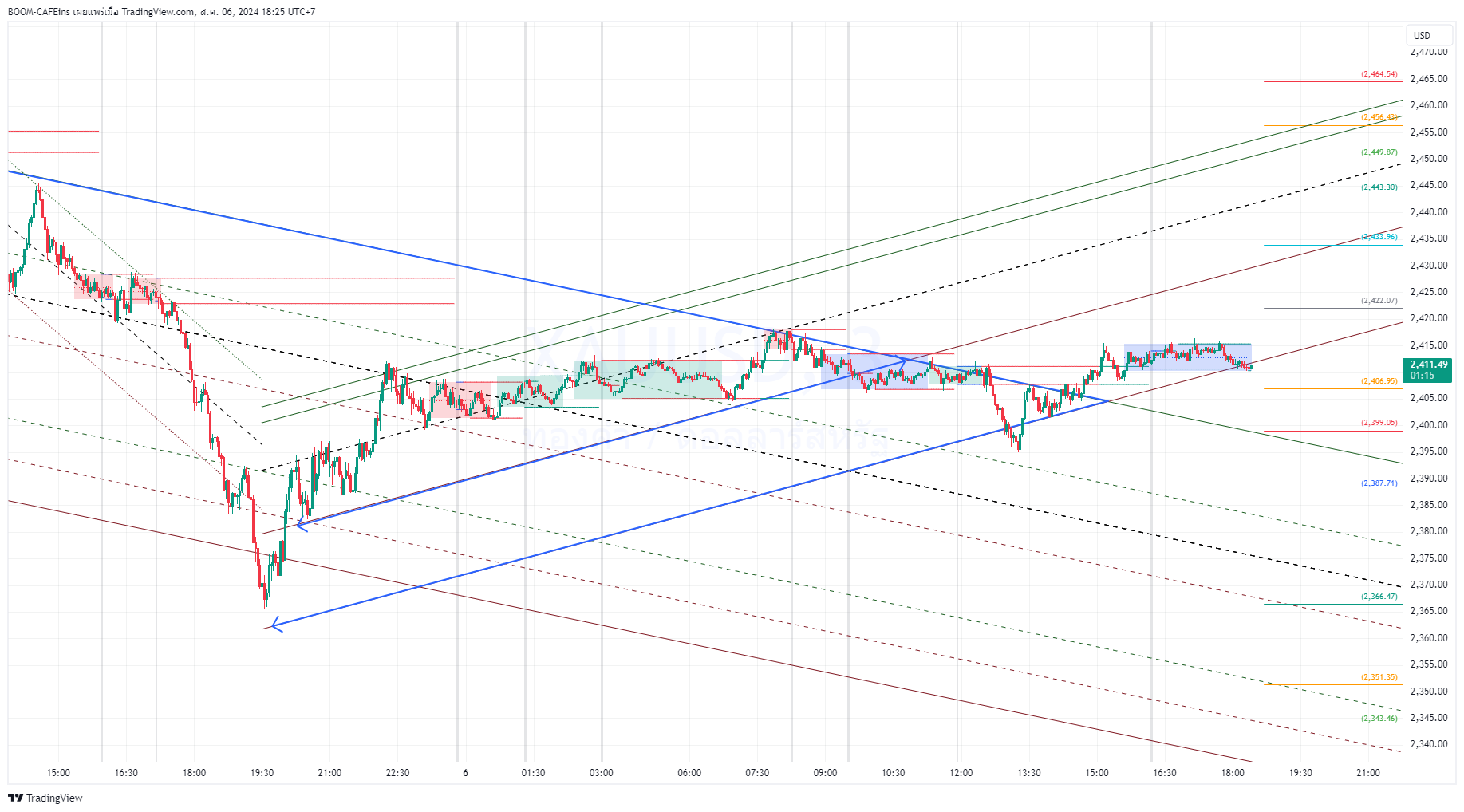 OANDA:XAUUSD Chartbild von BOOM-CAFEins