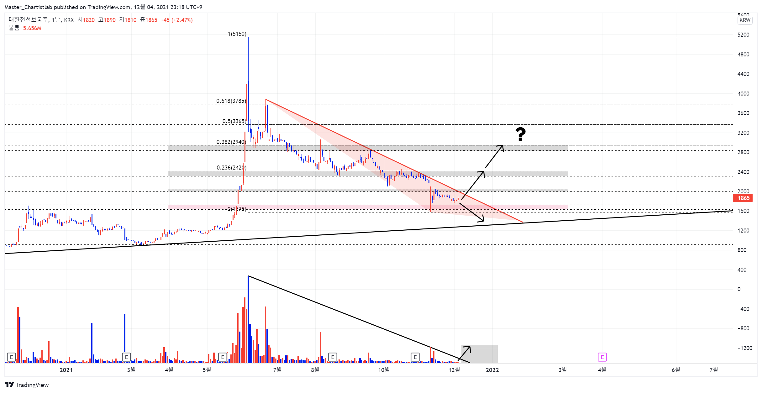 KRX:001440 Chart Image by Master_Chartistlab