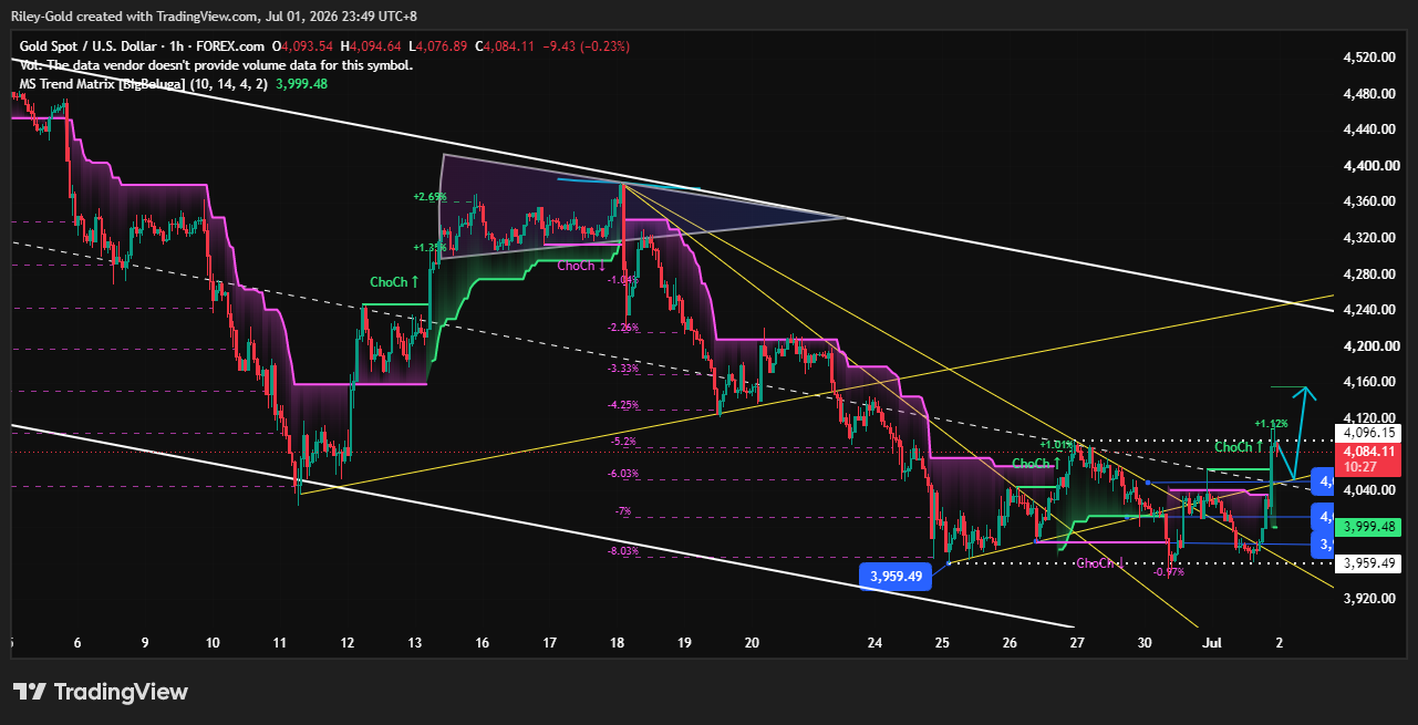 FOREXCOM:XAUUSD Chart Image by sxxw4663