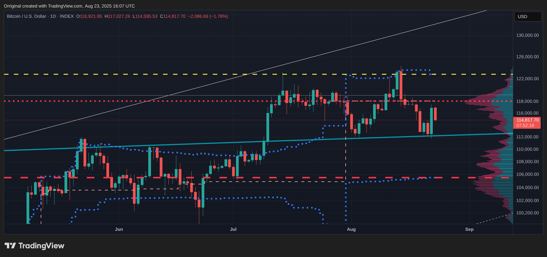 INDEX:BTCUSD Chart Image by Orriginal