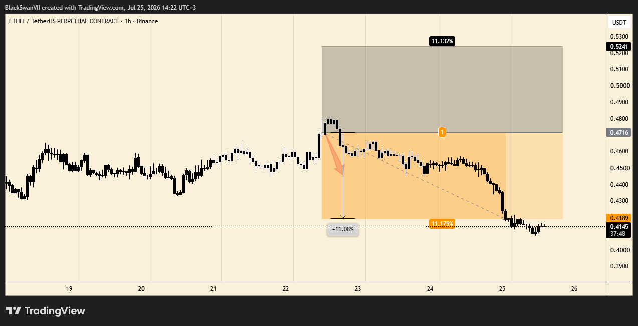 BINANCE:ETHFIUSDT.P Chart Image by BlackSwanVII