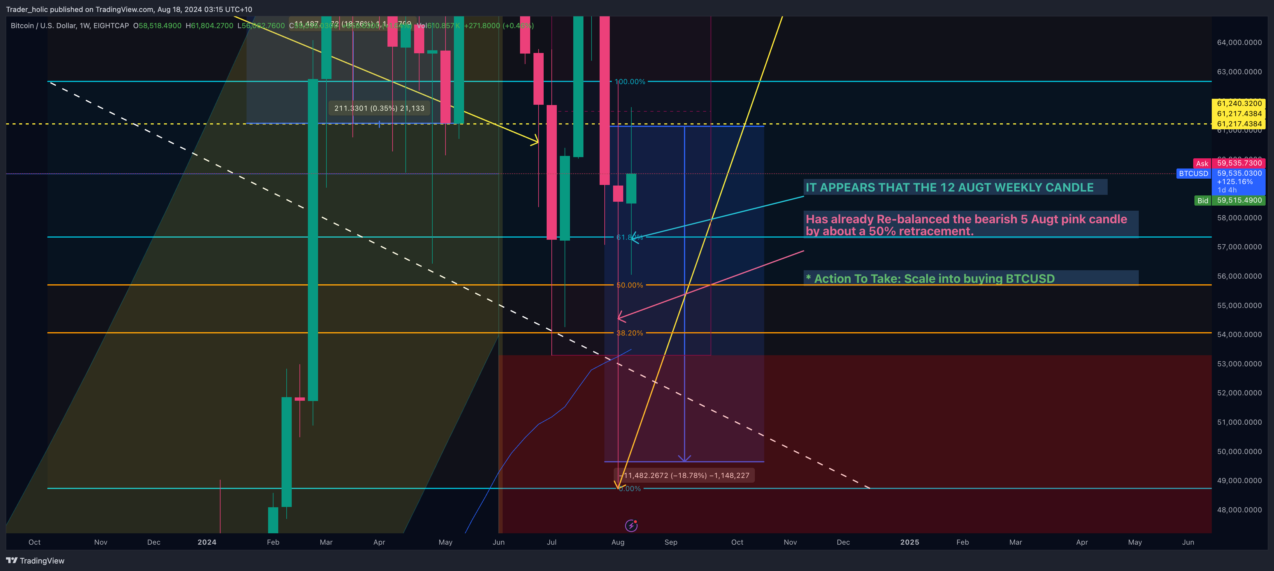EIGHTCAP:BTCUSD Chart Image by Easy_Explosive_Trading