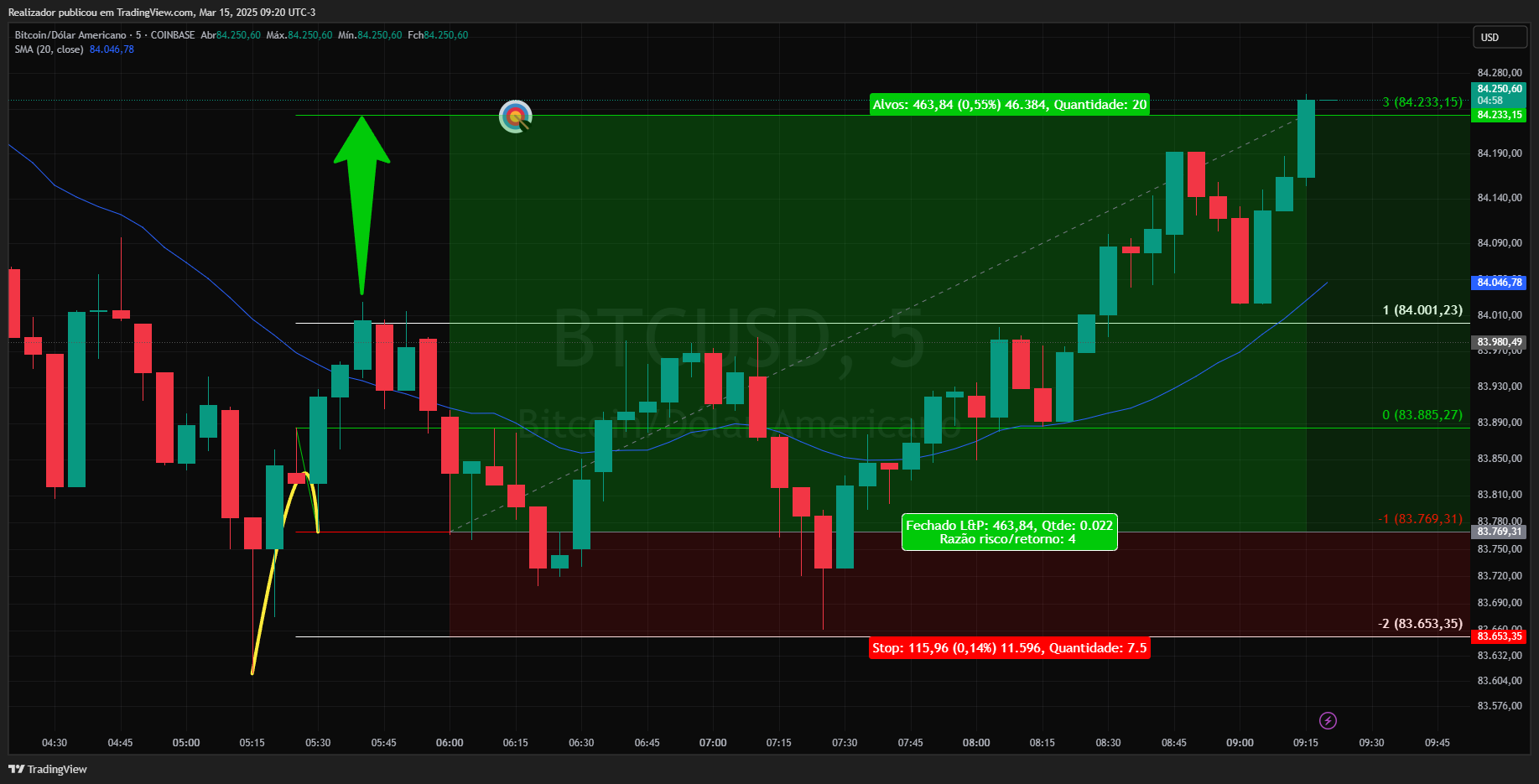 COINBASE:BTCUSD Chart Image by Realizador