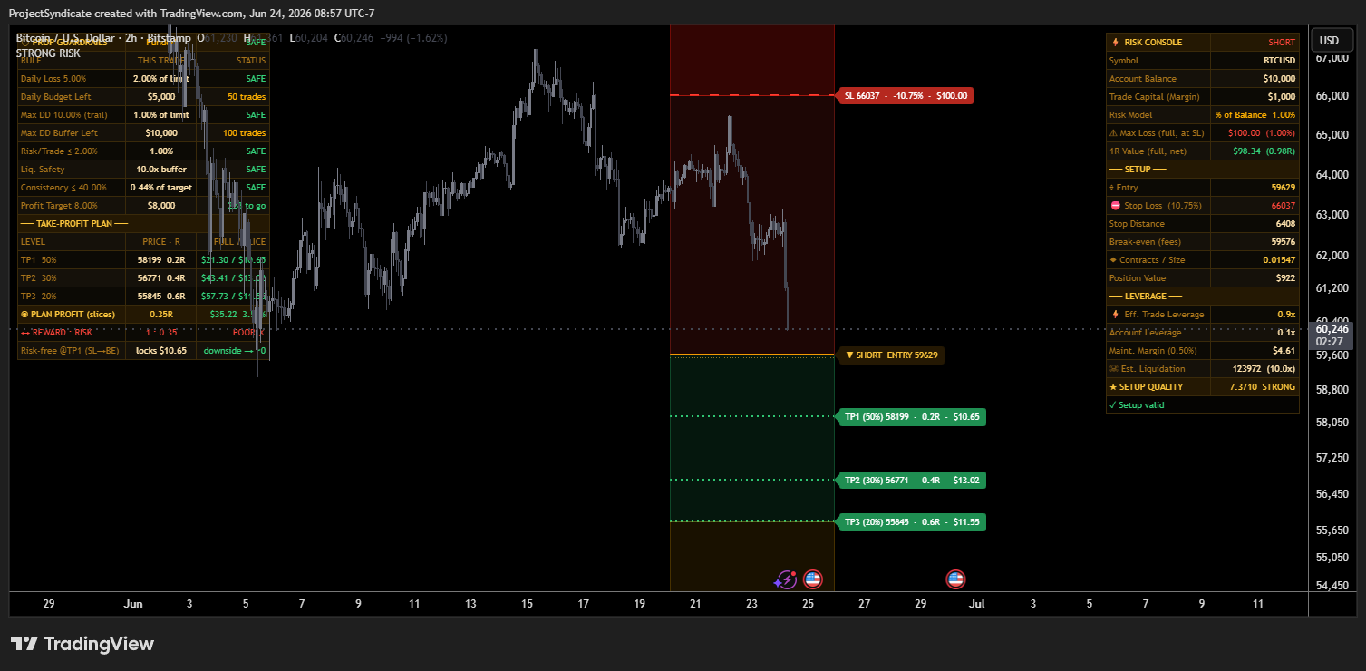 BITSTAMP:BTCUSD Chart Image by ProjectSyndicate