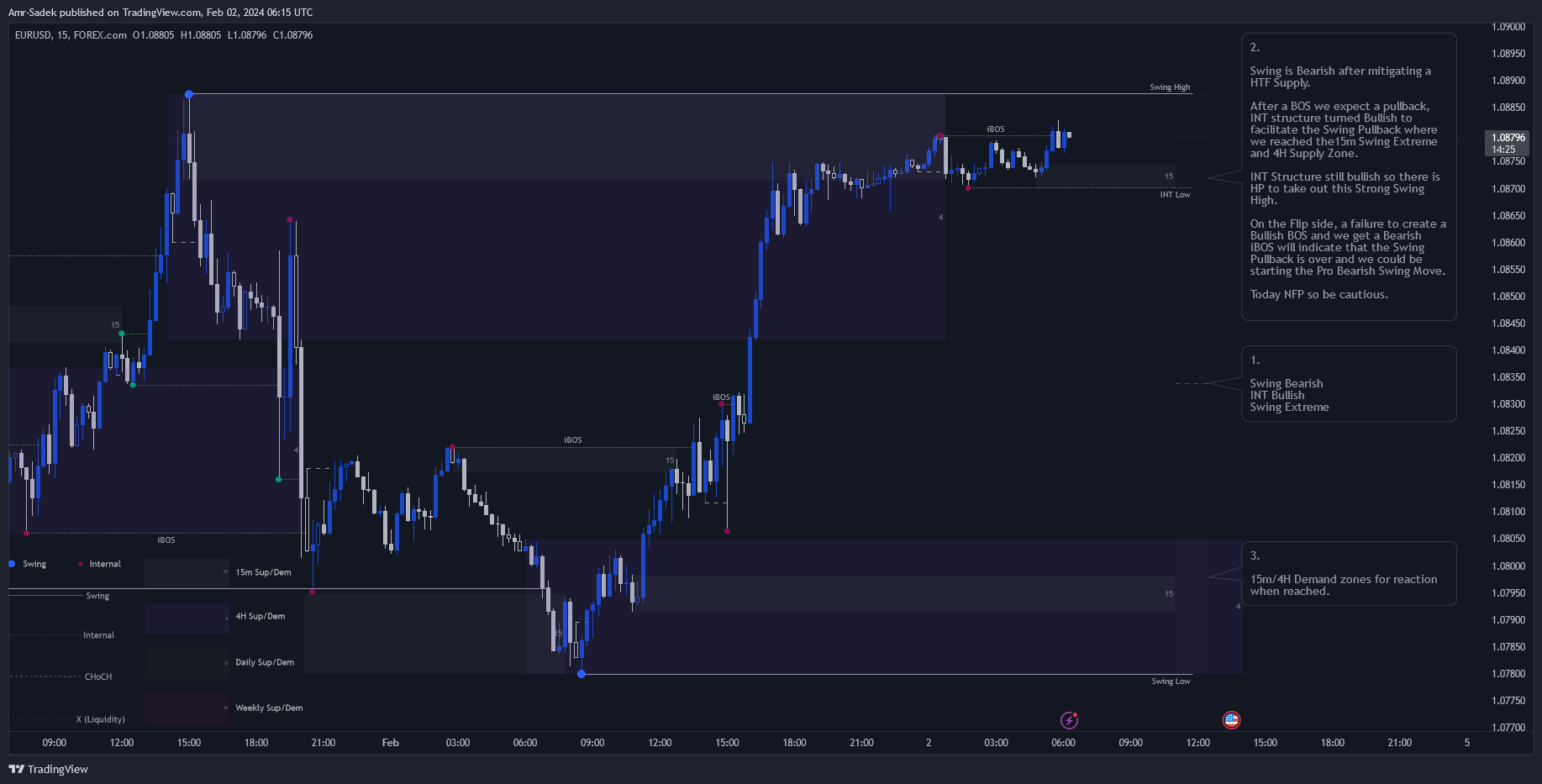 FOREXCOM:EURUSD Chart Image by Amr-Sadek