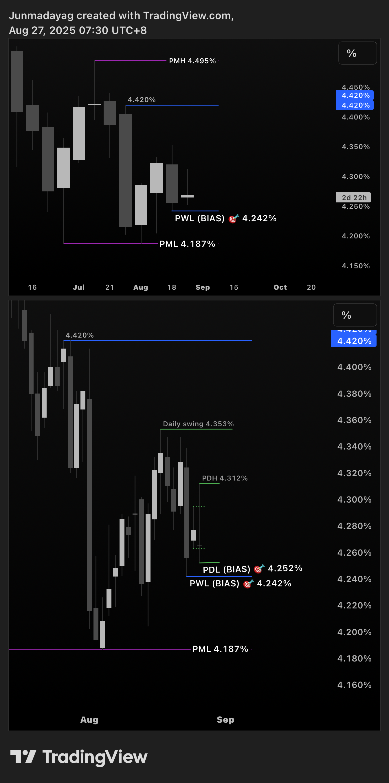 TVC:US10Y Chart Image by Junmadayag
